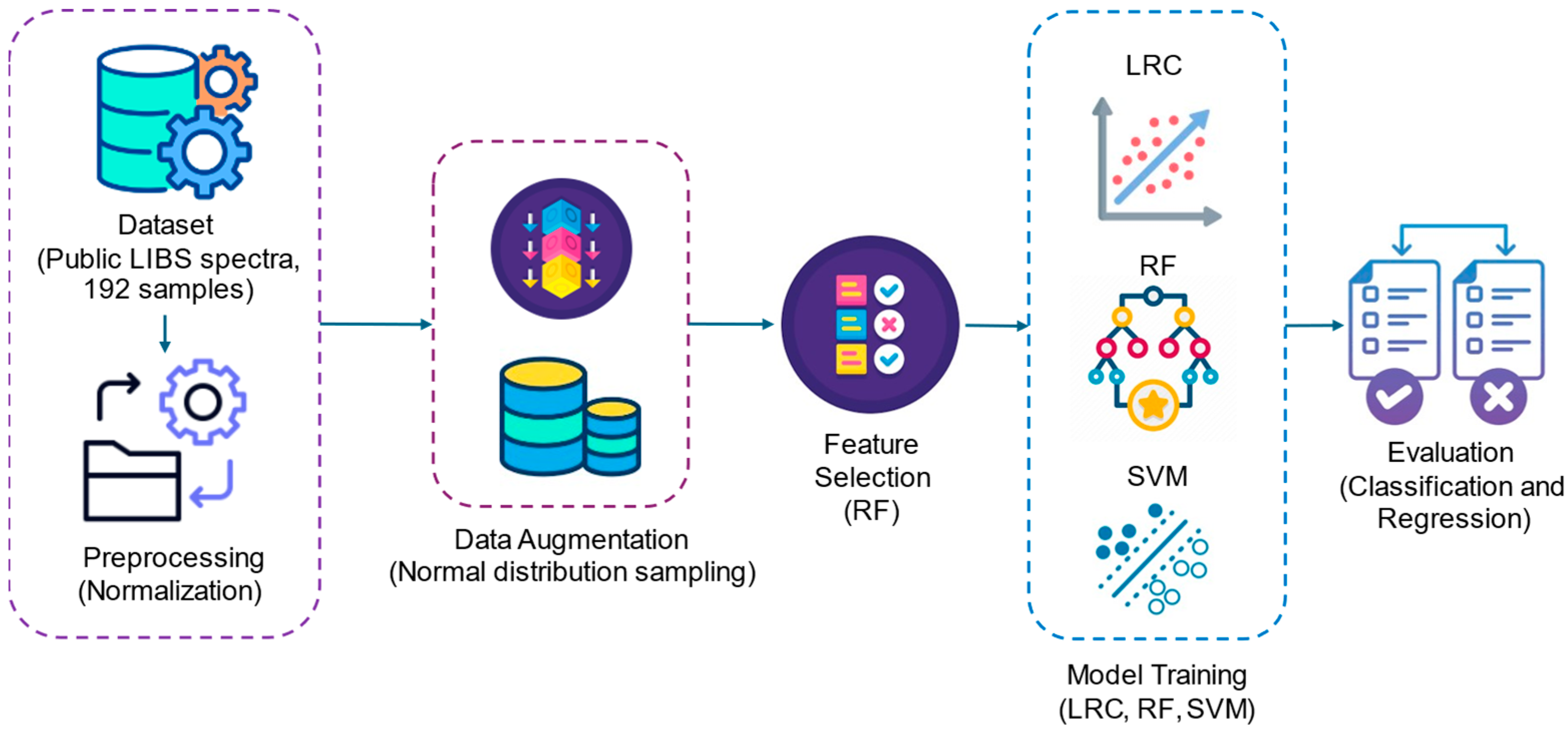 Processes 13 01688 g001