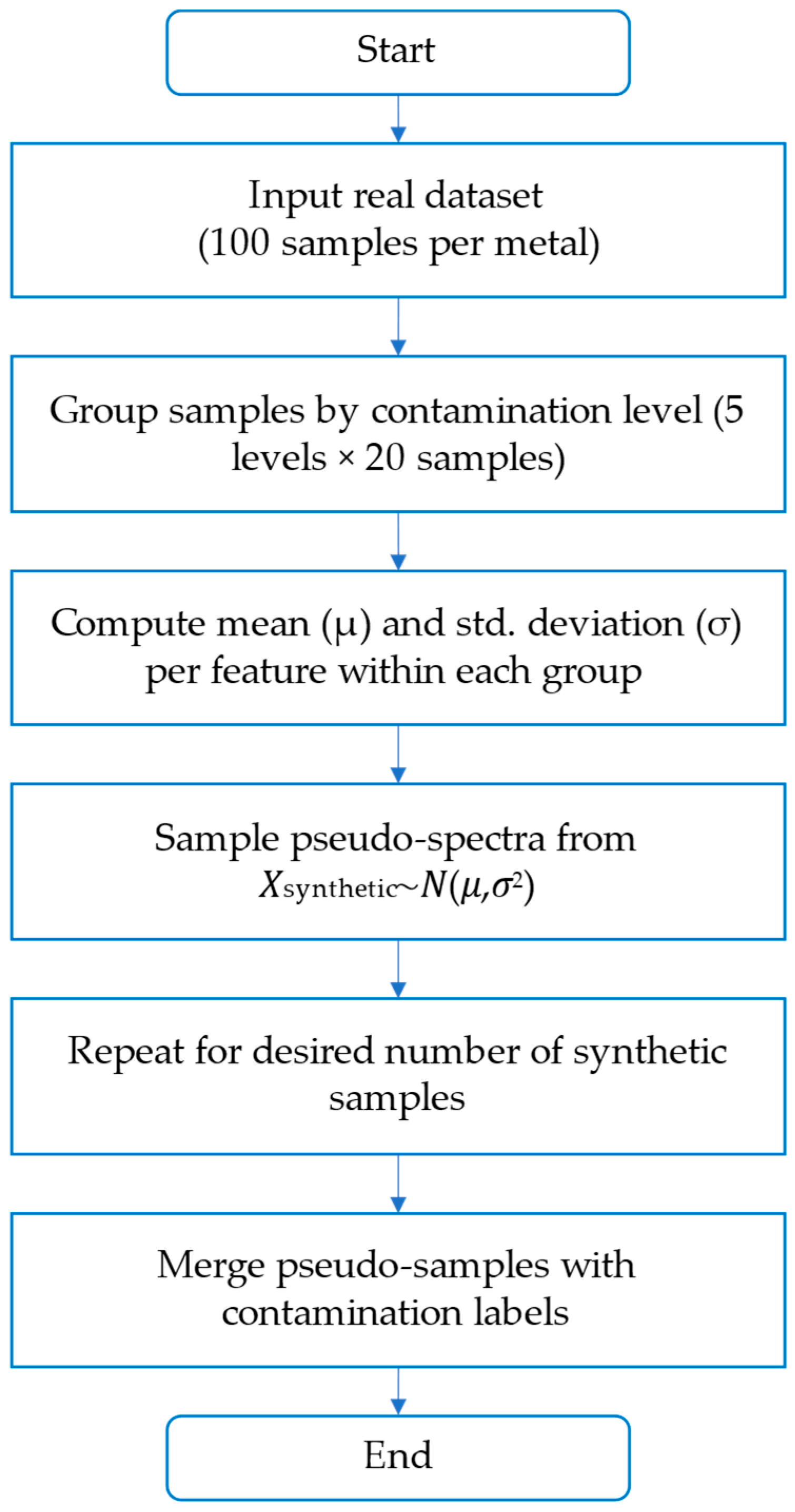 Processes 13 01688 g002