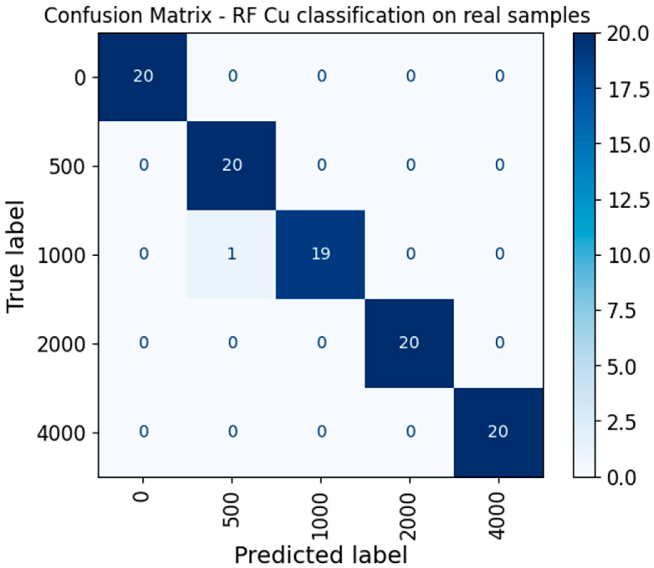 Processes 13 01688 g003