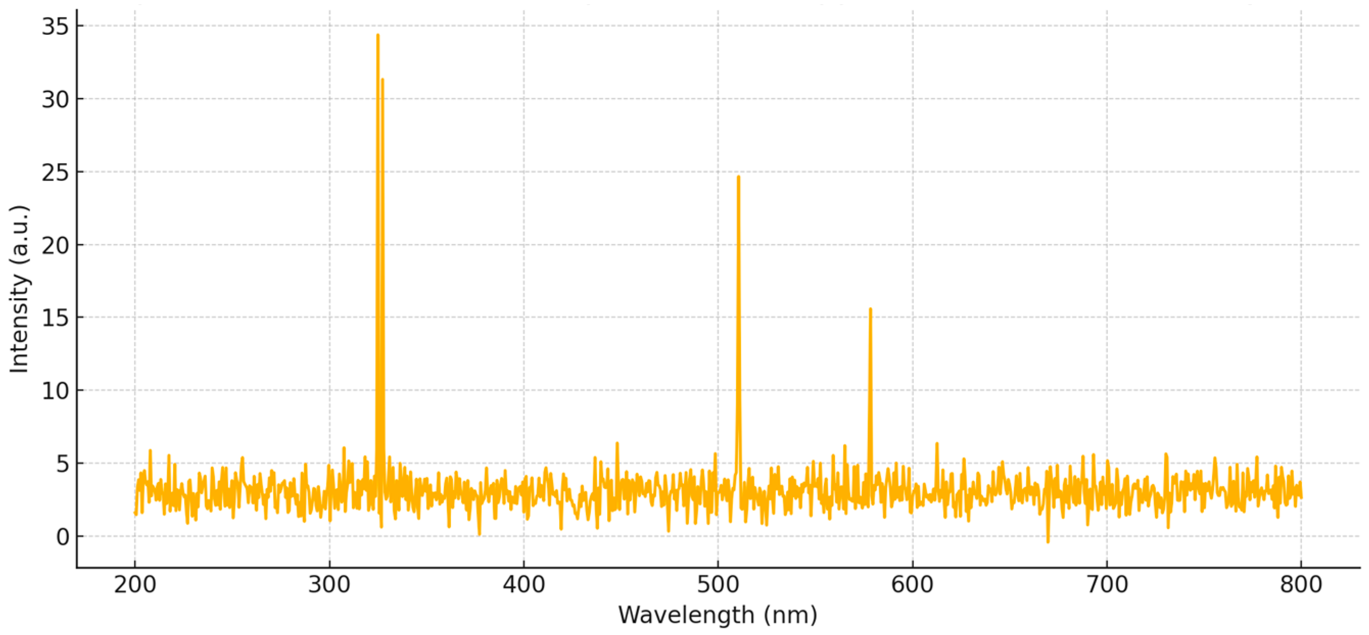 Processes 13 01688 g004