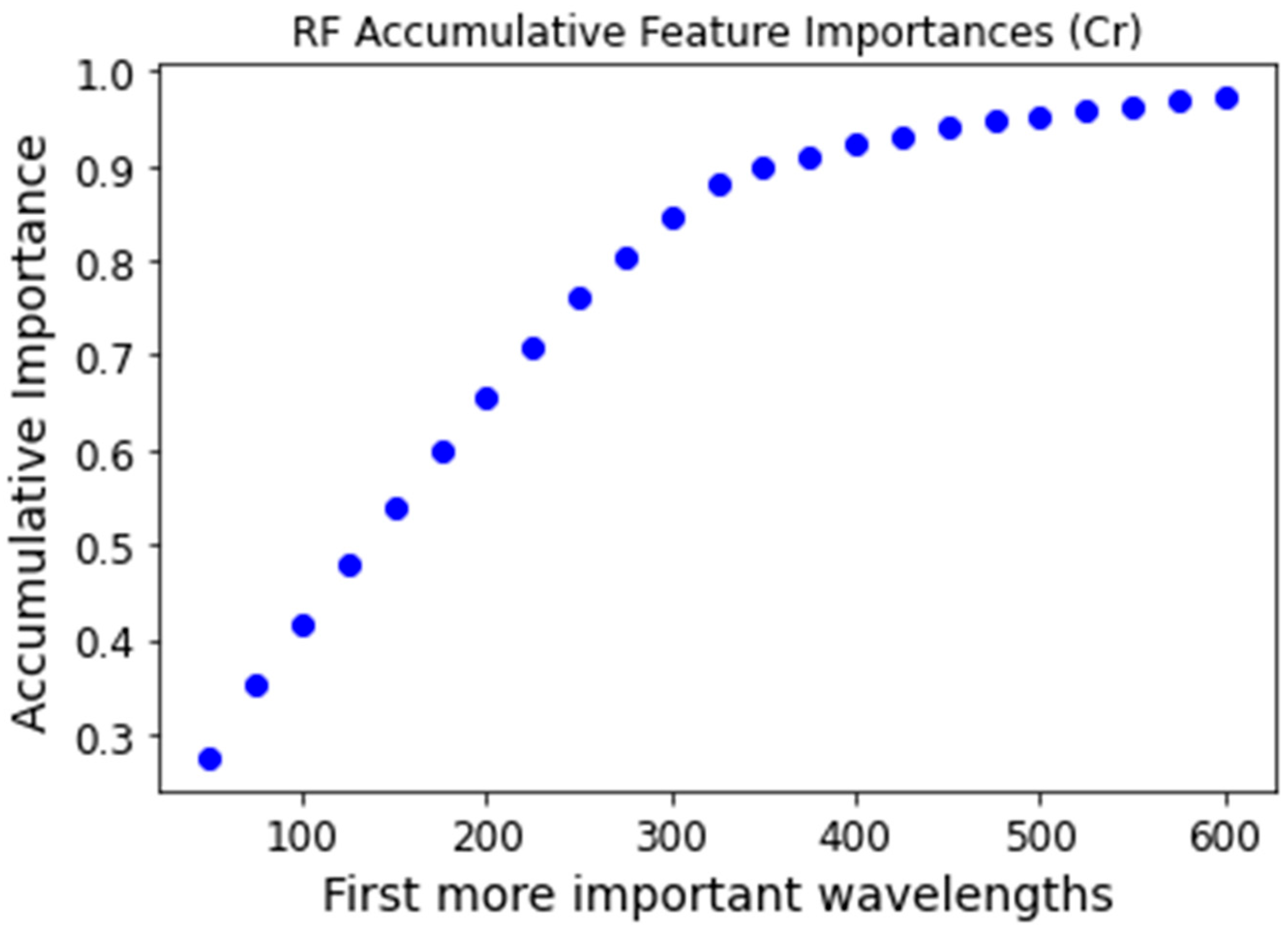 Processes 13 01688 g005