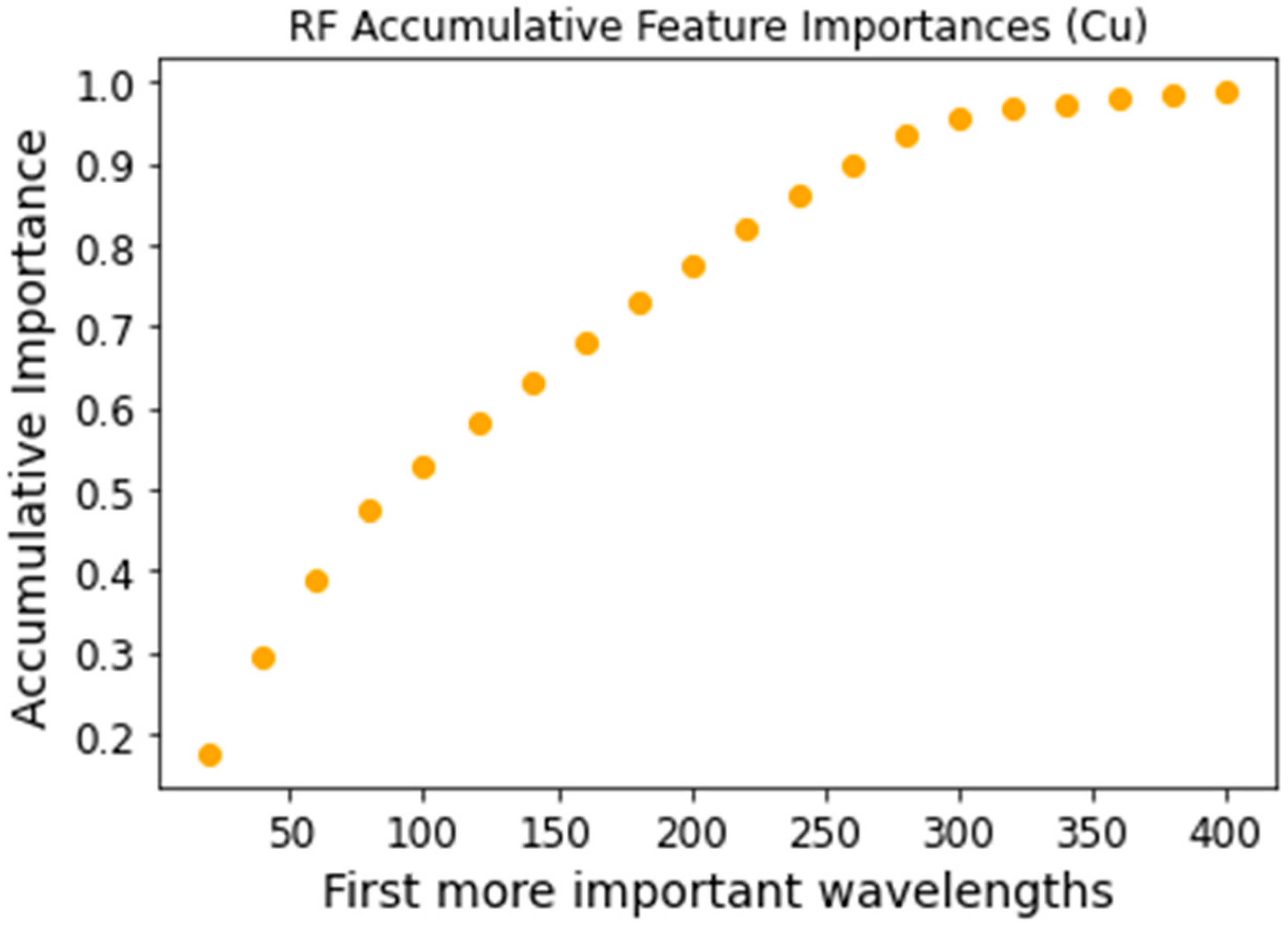 Processes 13 01688 g006