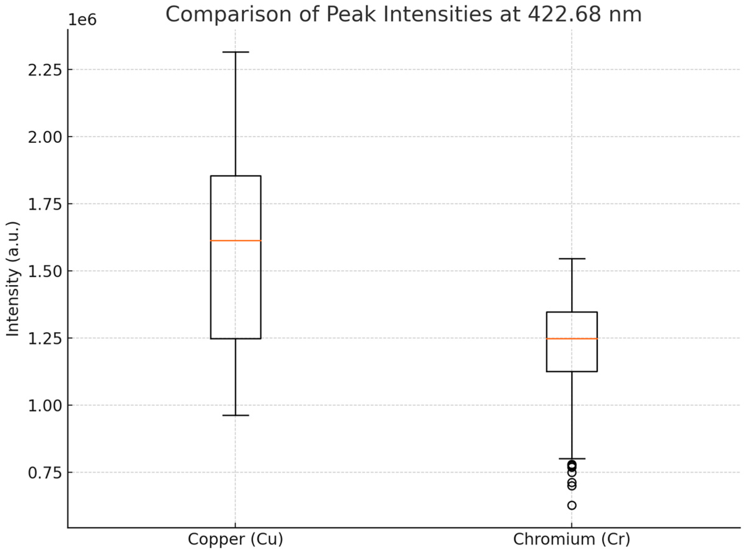 Processes 13 01688 g007