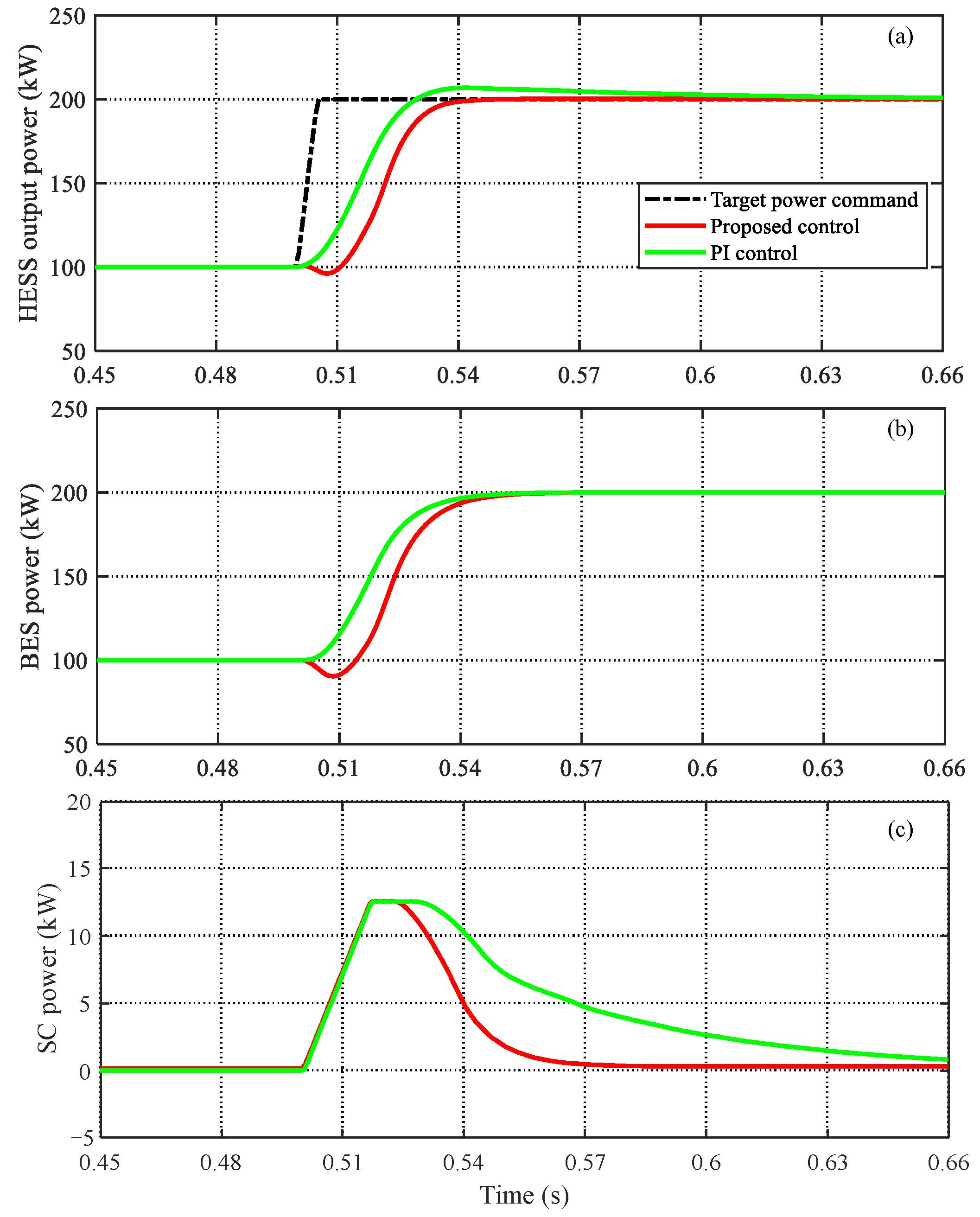 Processes 13 01689 g015