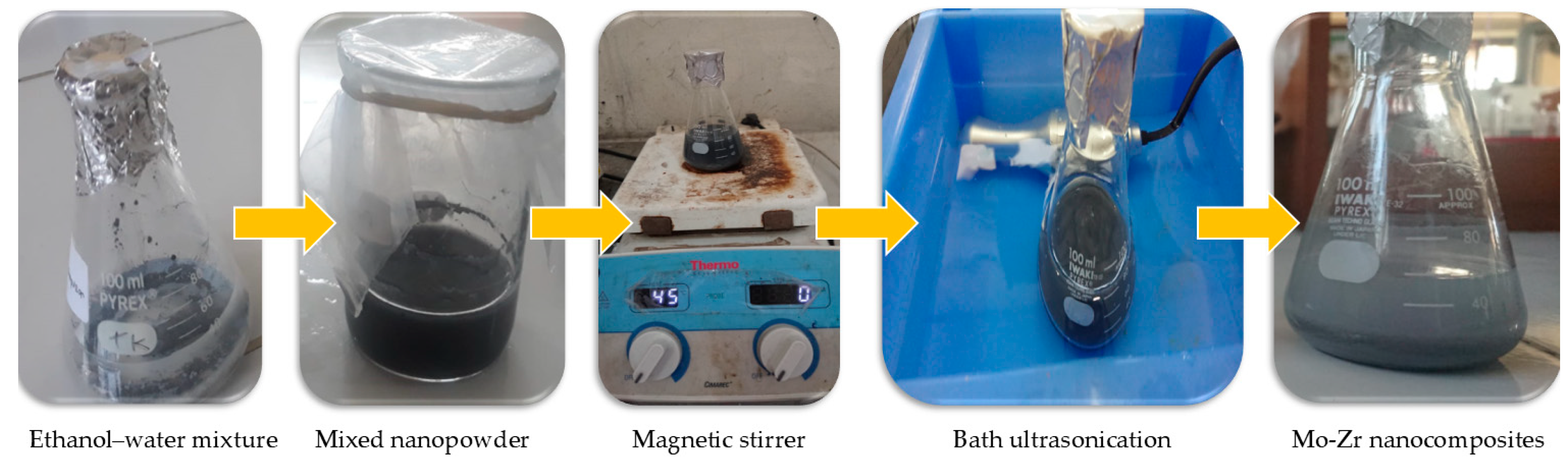Processes 13 01690 g002