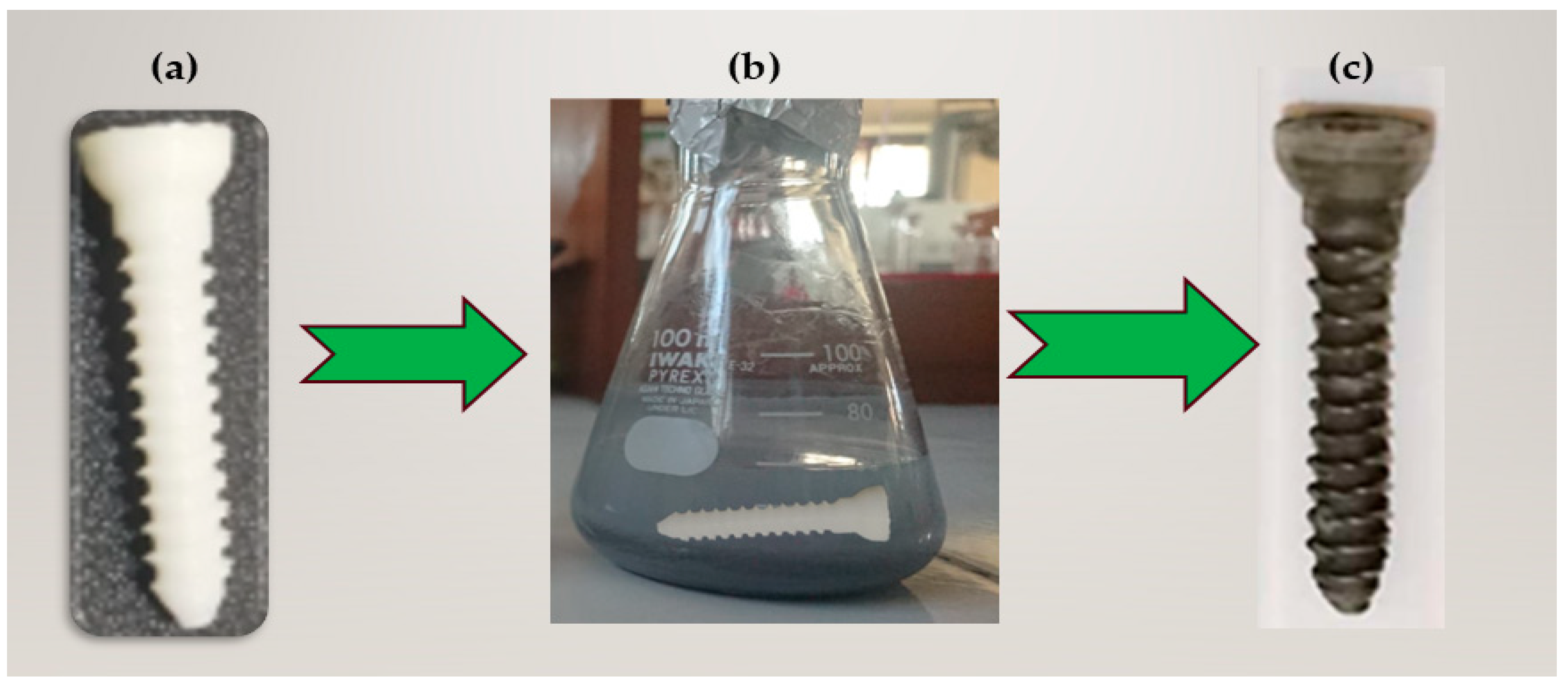 Processes 13 01690 g003