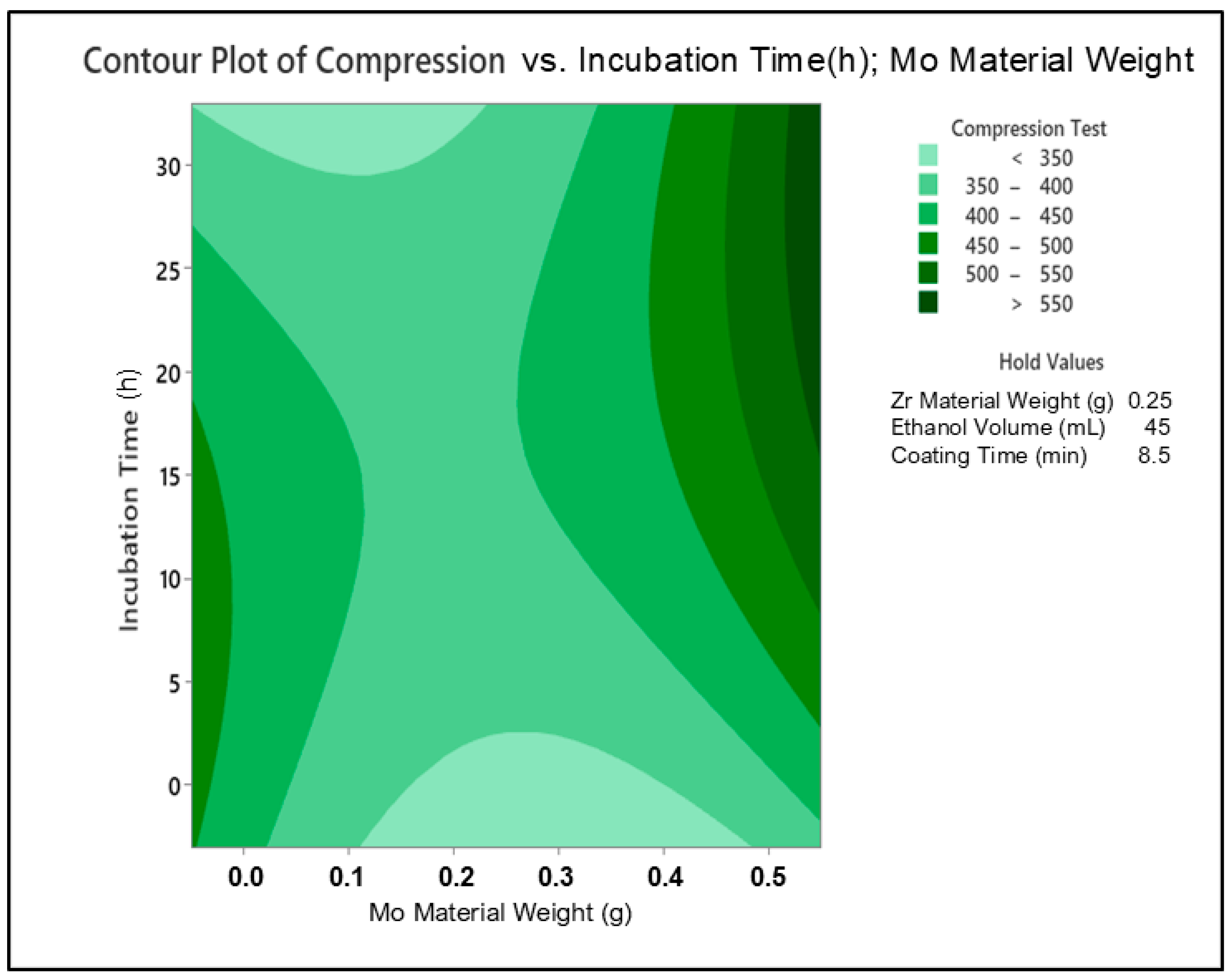 Processes 13 01690 g004
