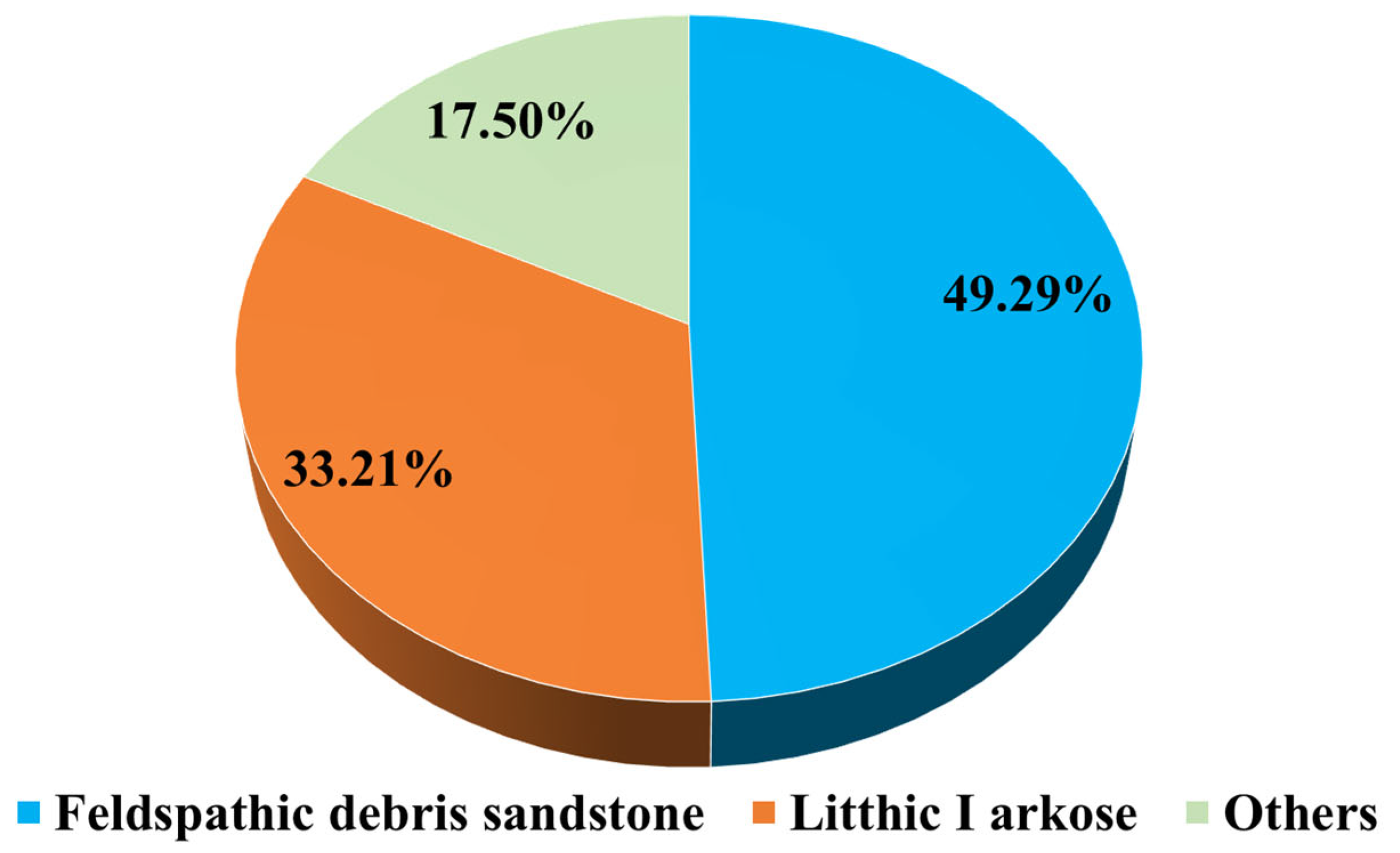 Processes 13 01693 g001