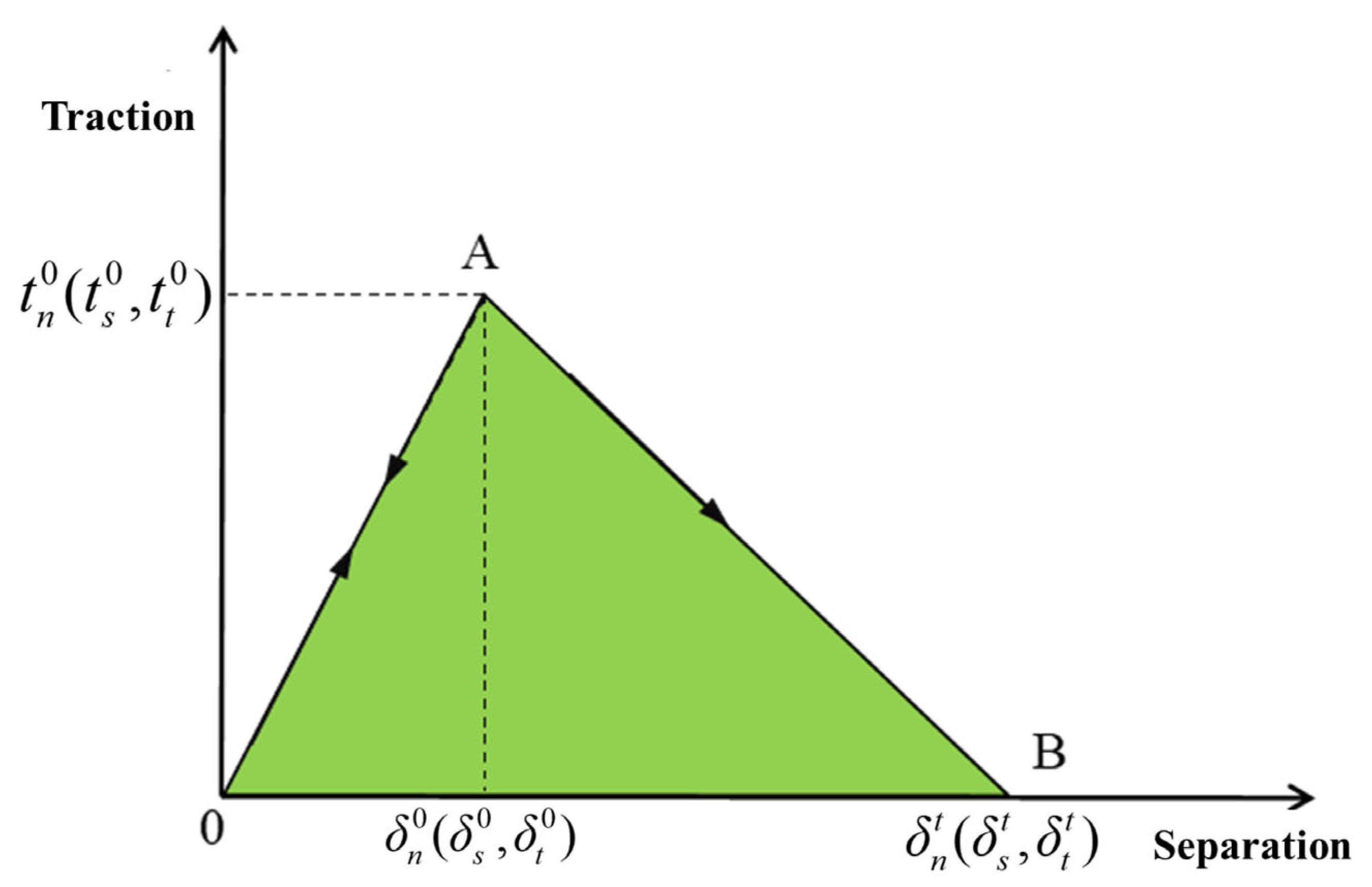 Processes 13 01693 g005