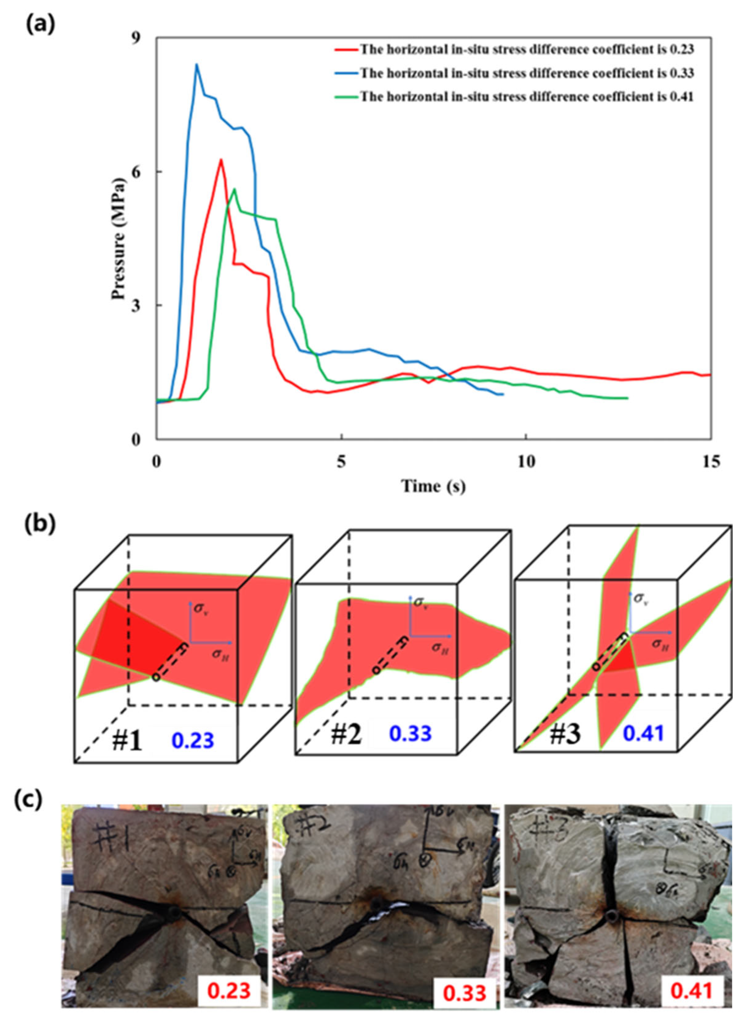 Processes 13 01693 g006