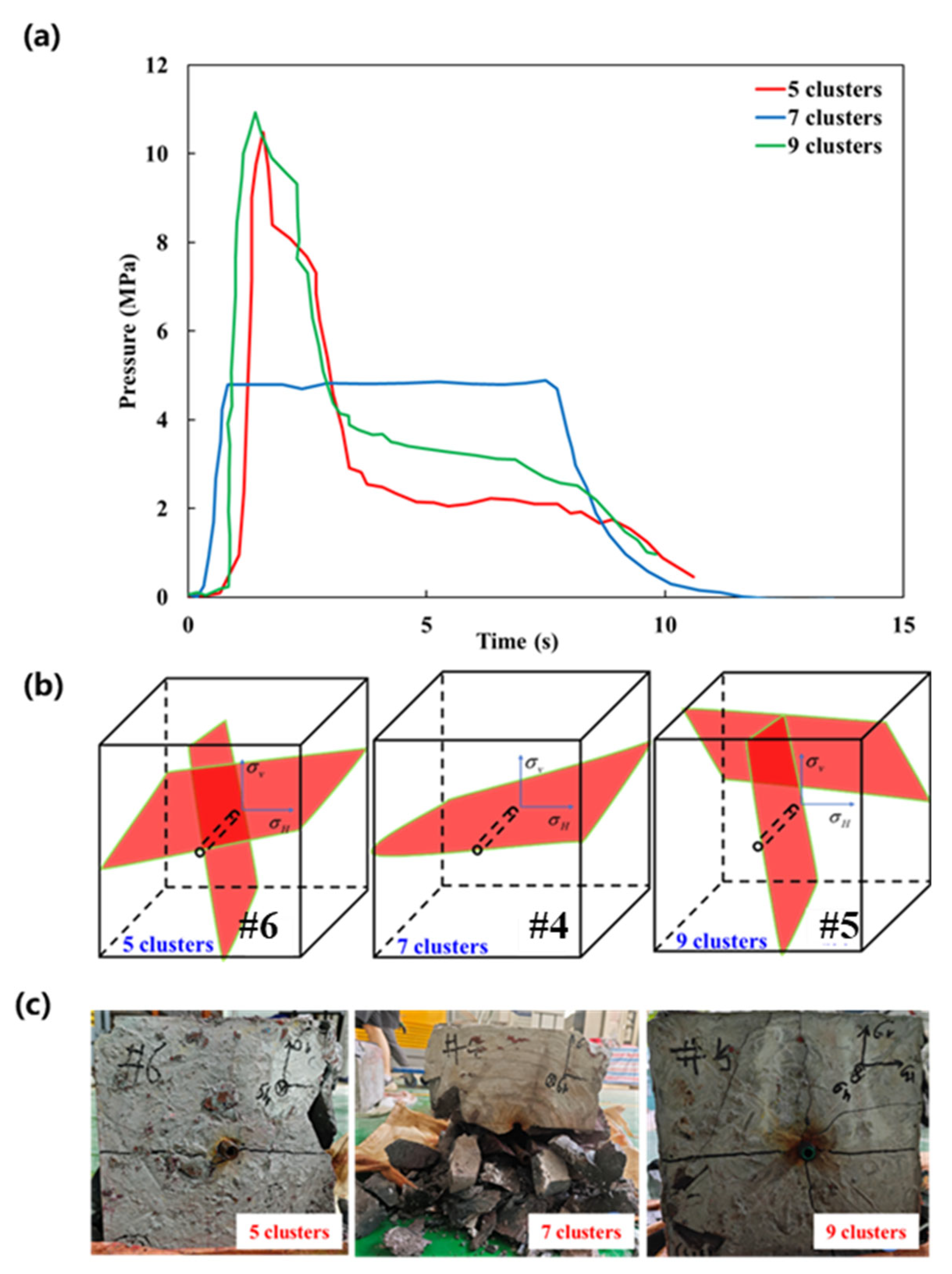 Processes 13 01693 g007