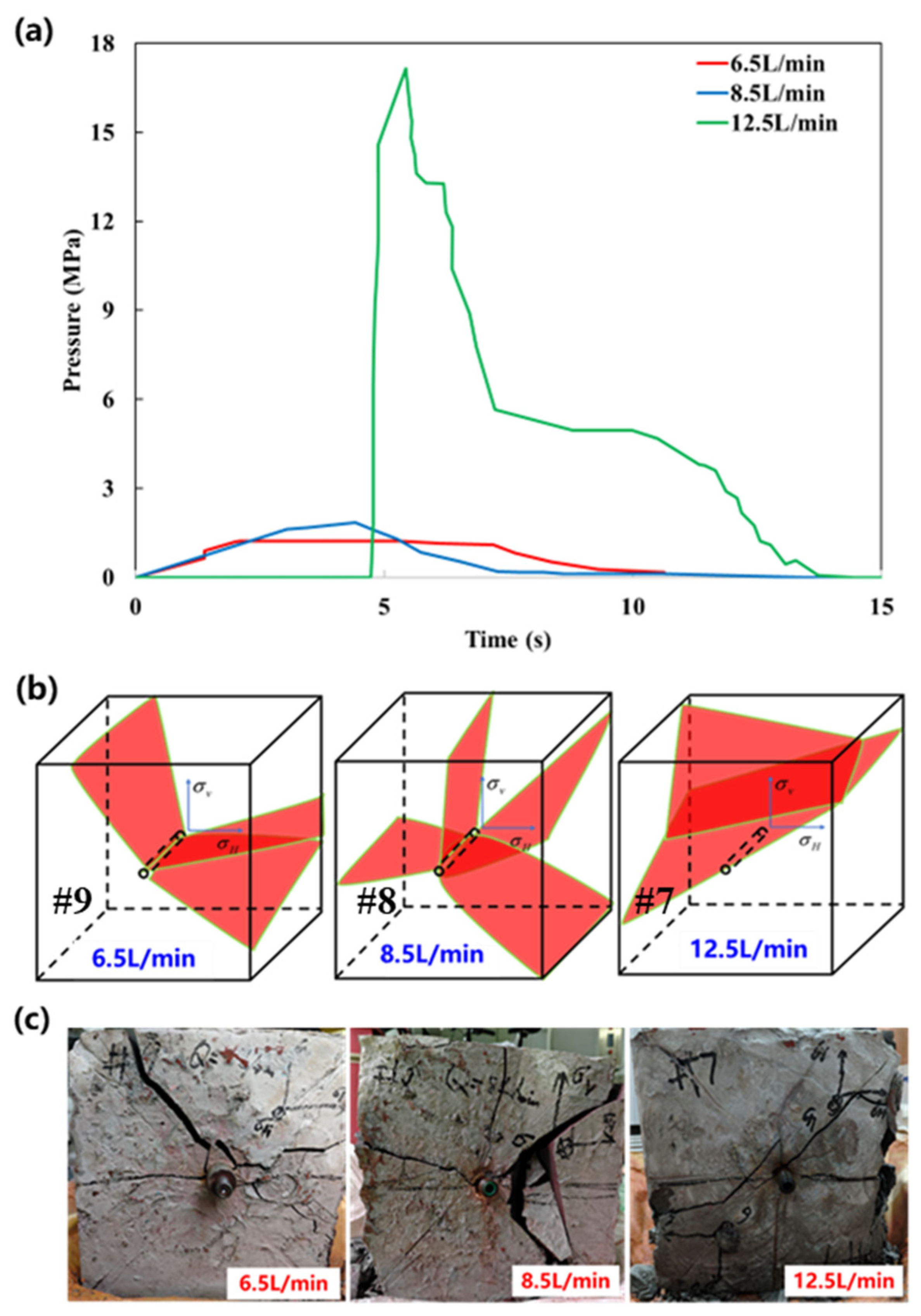 Processes 13 01693 g008