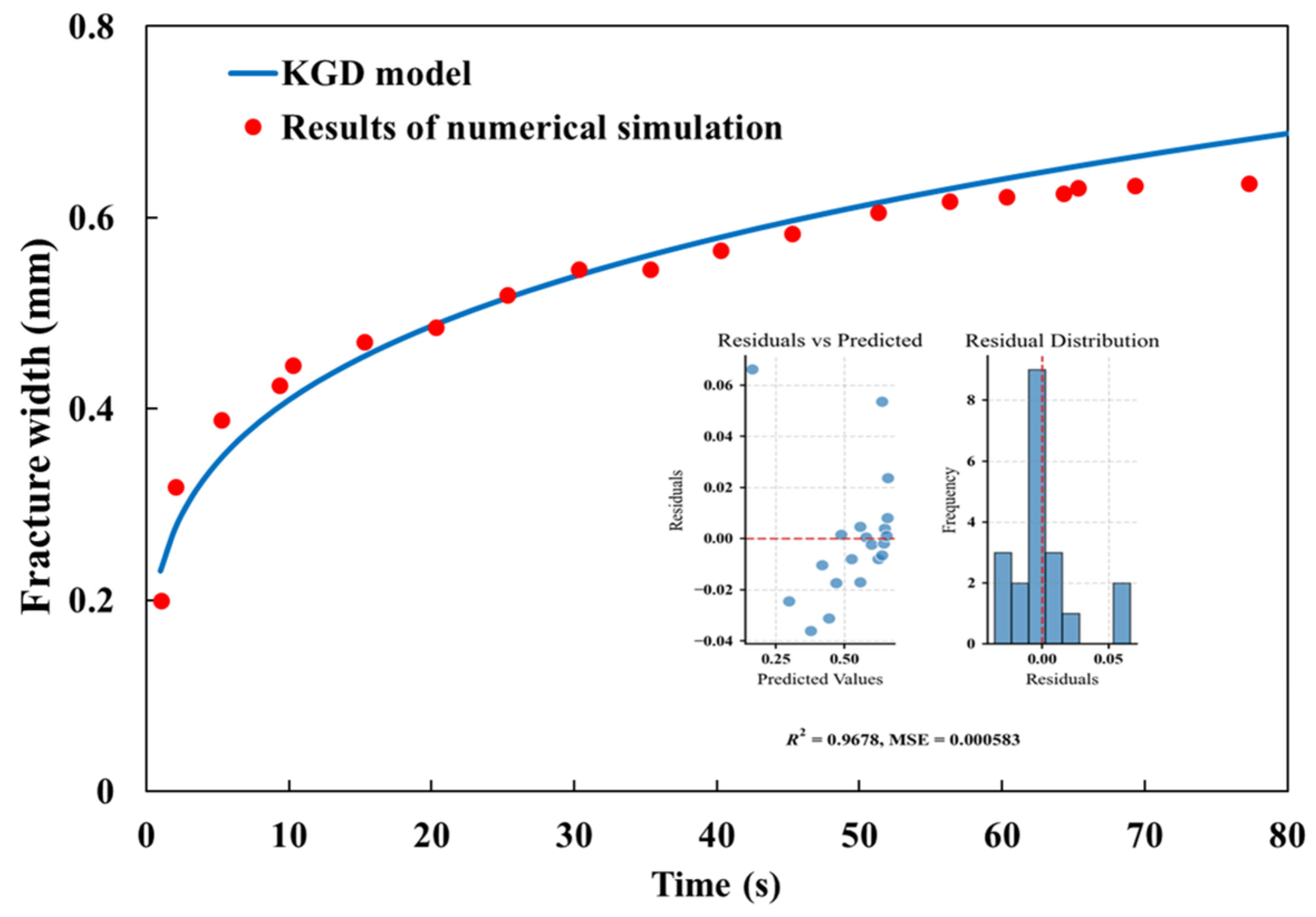 Processes 13 01693 g010
