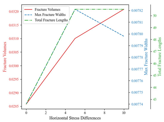 Experimental and Numerical Study of Multi-Cluster Fracturing in ...