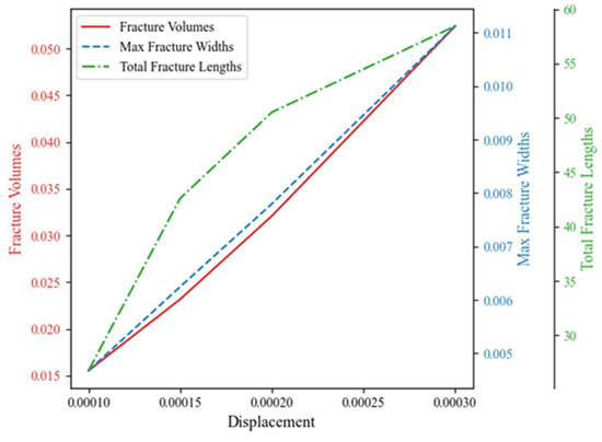 Experimental and Numerical Study of Multi-Cluster Fracturing in ...