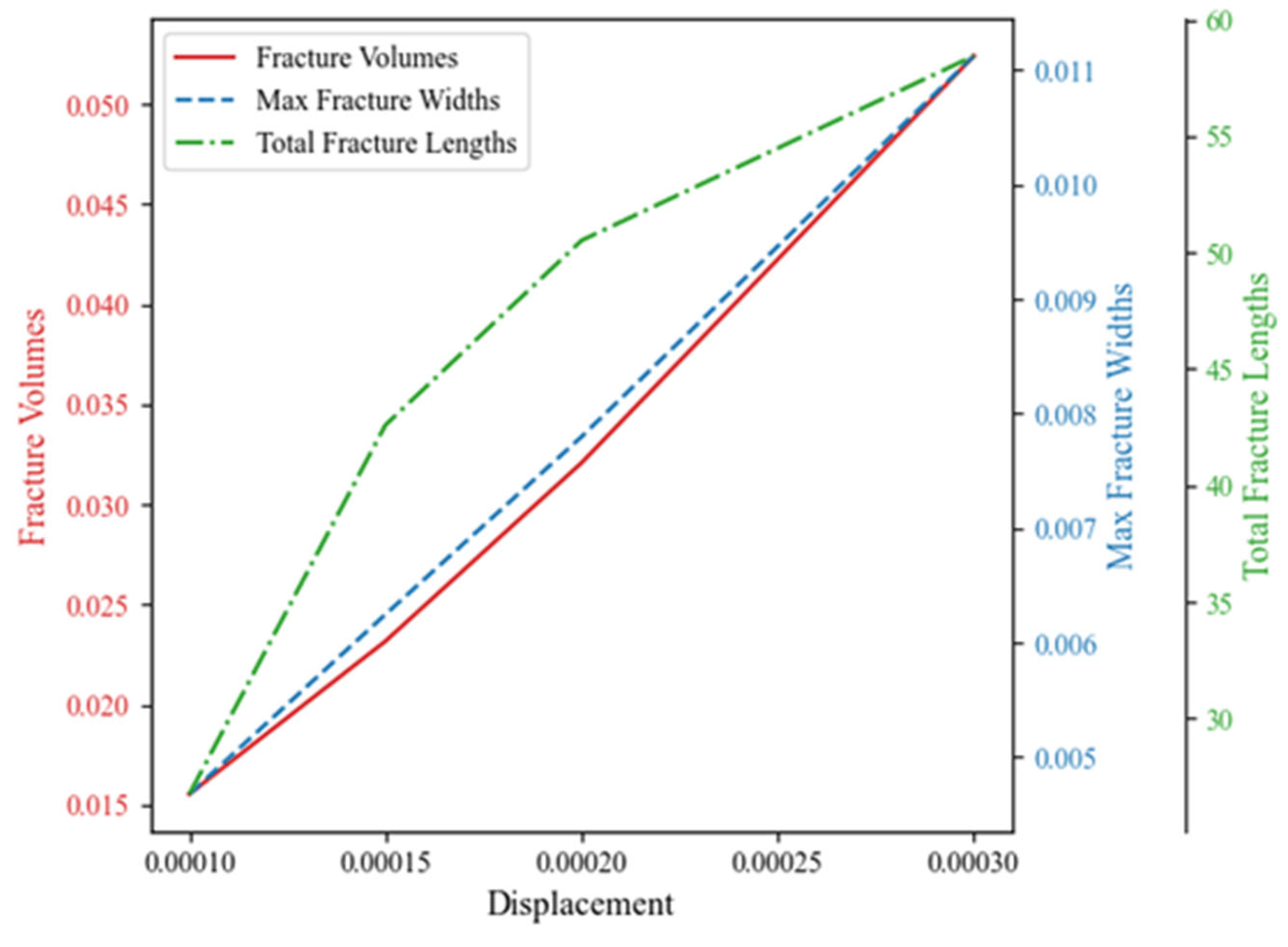 Processes 13 01693 g016