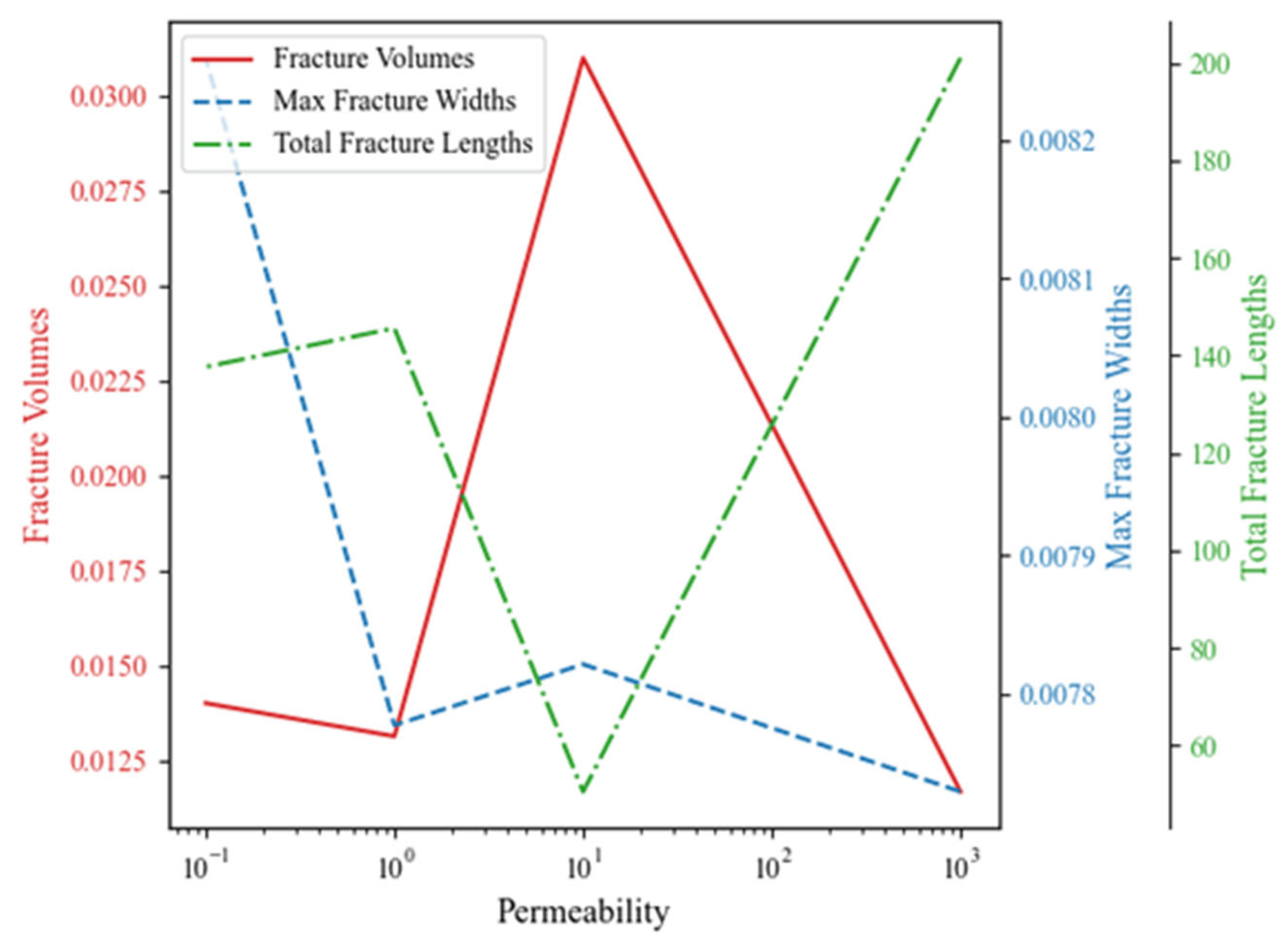 Processes 13 01693 g018