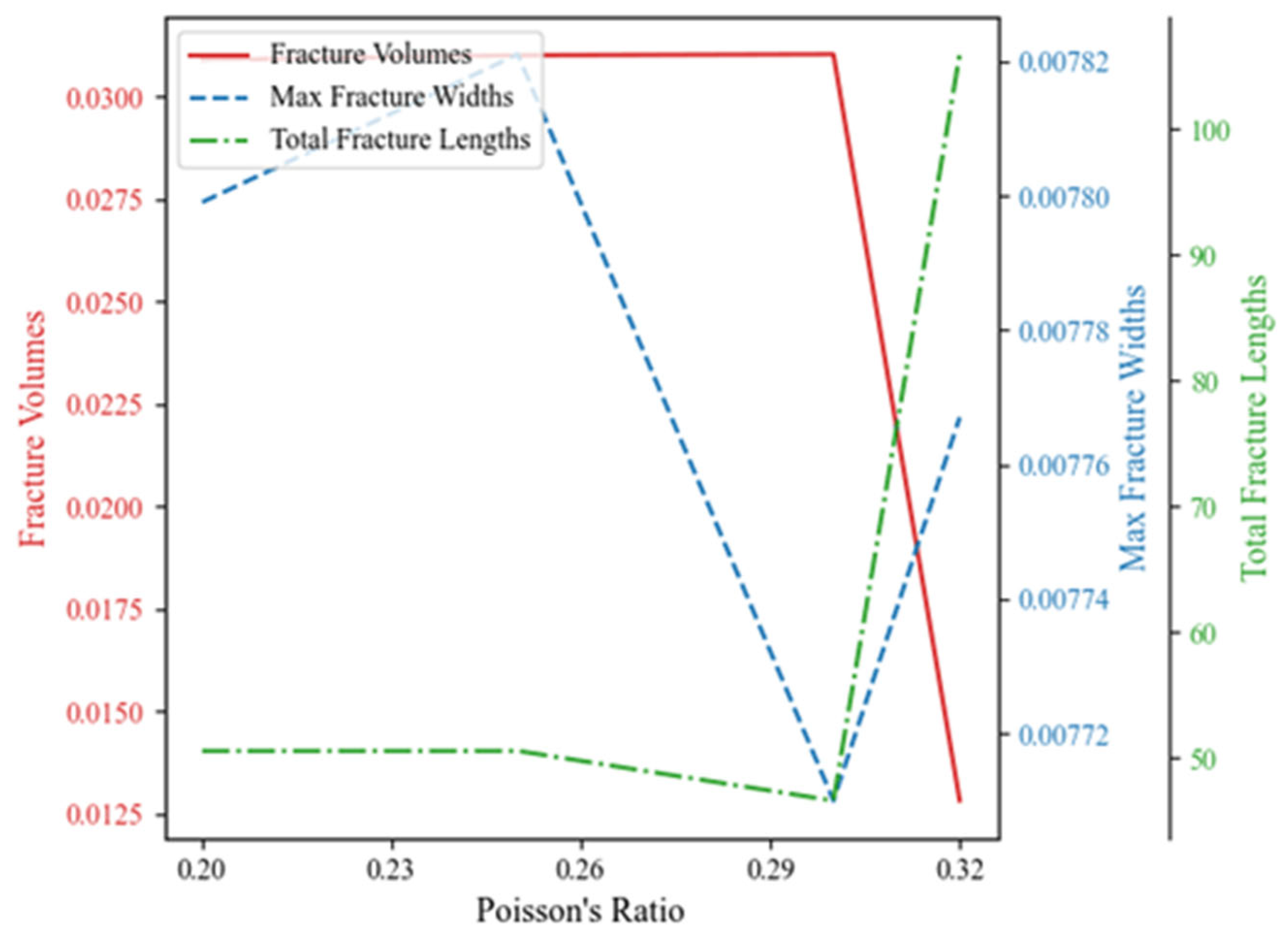 Processes 13 01693 g022