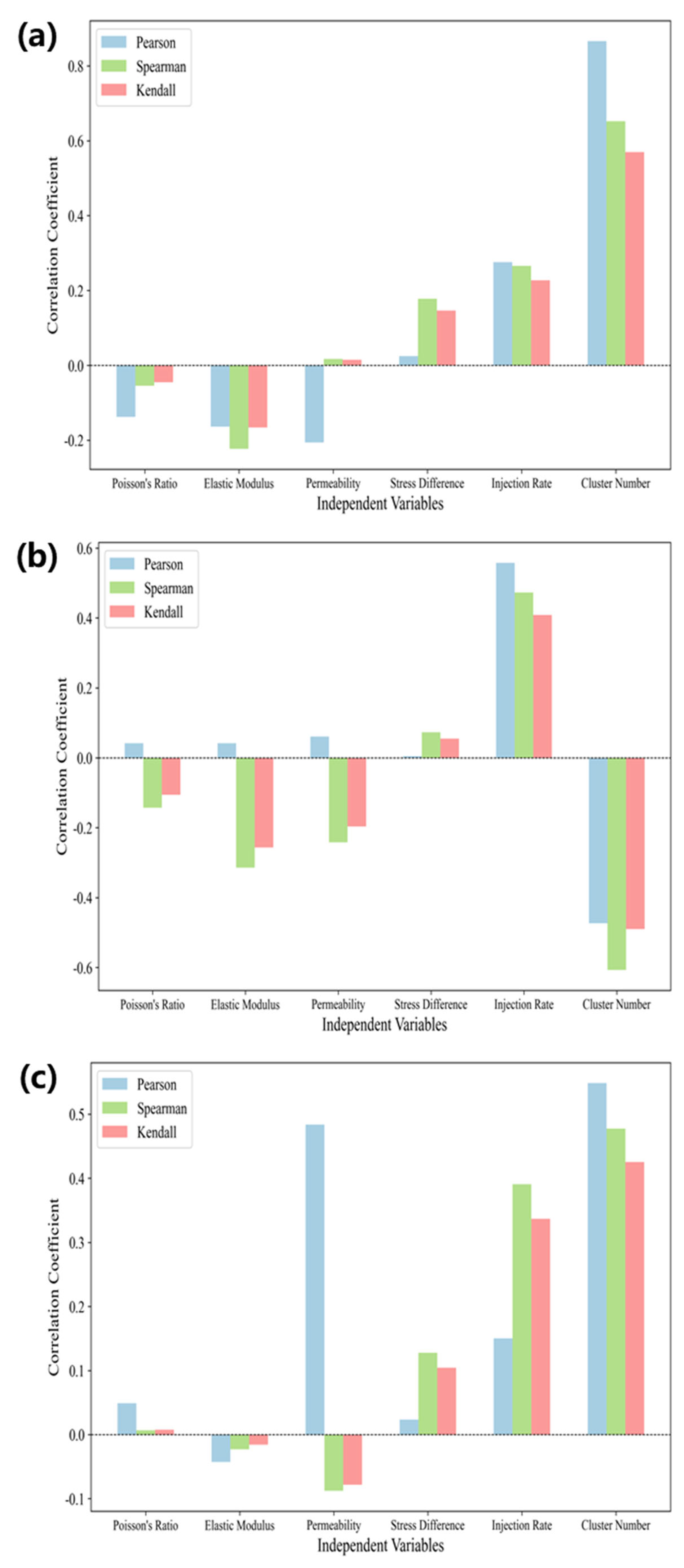 Processes 13 01693 g024