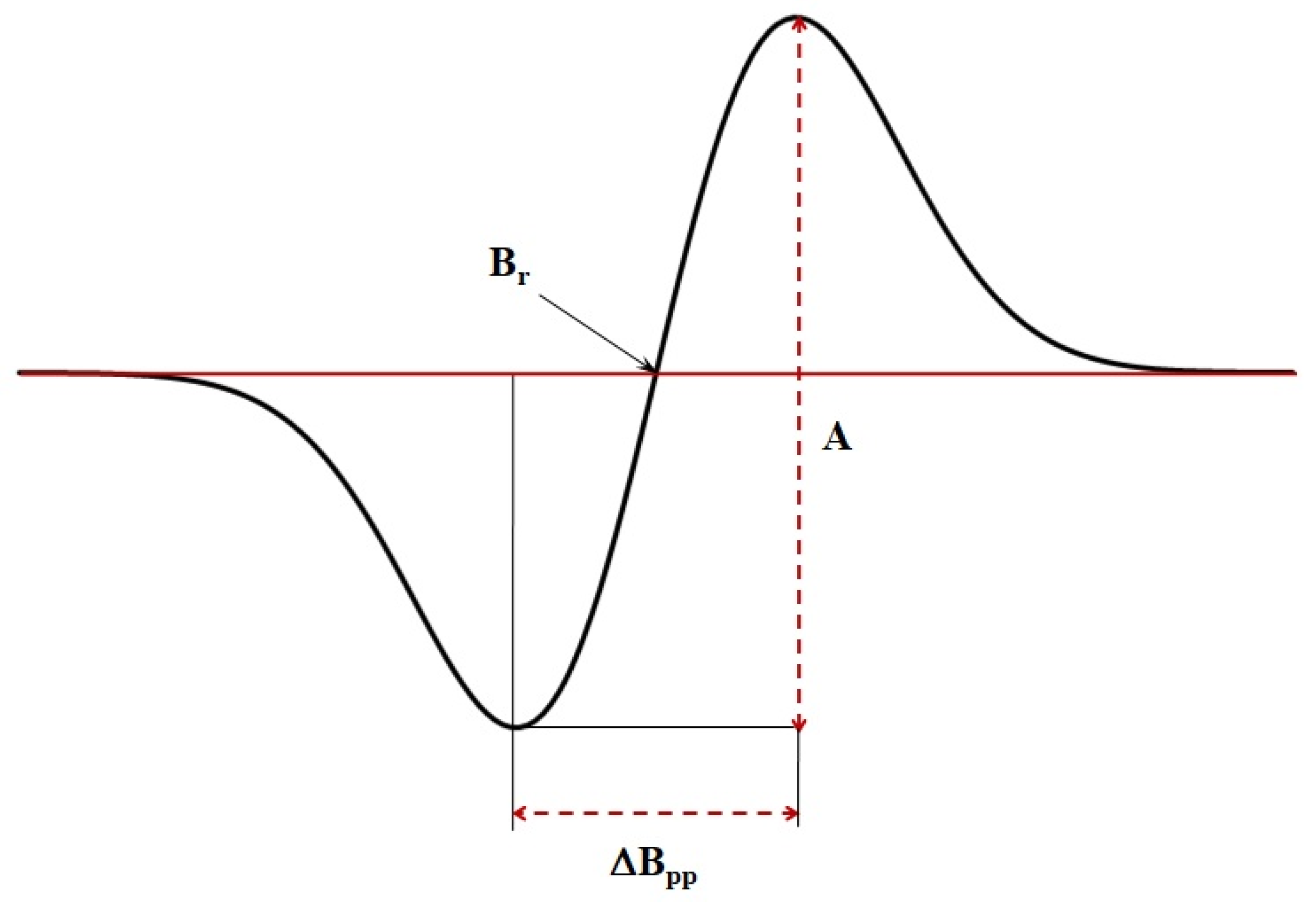 Processes 13 01696 g002