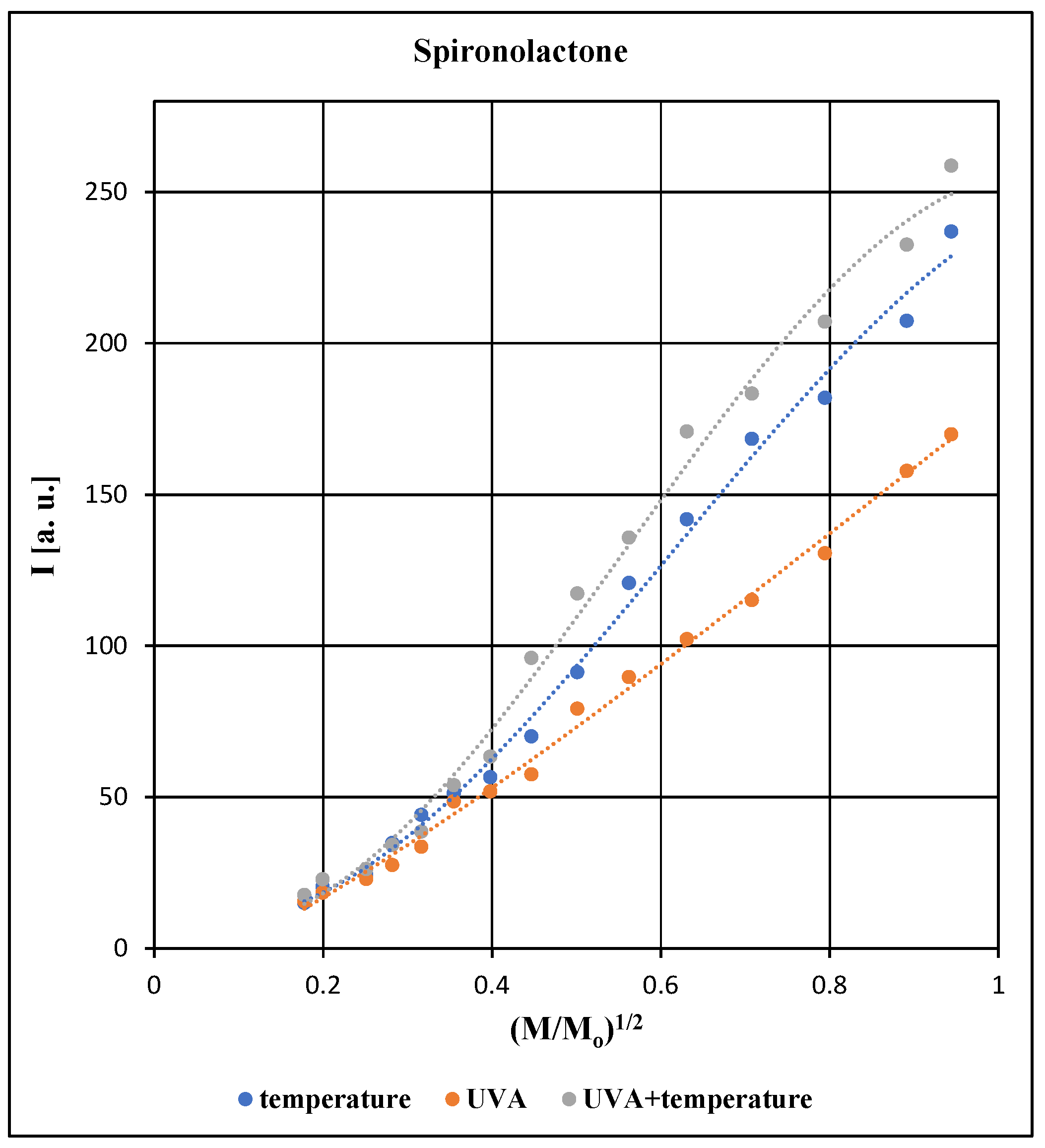 Processes 13 01696 g006
