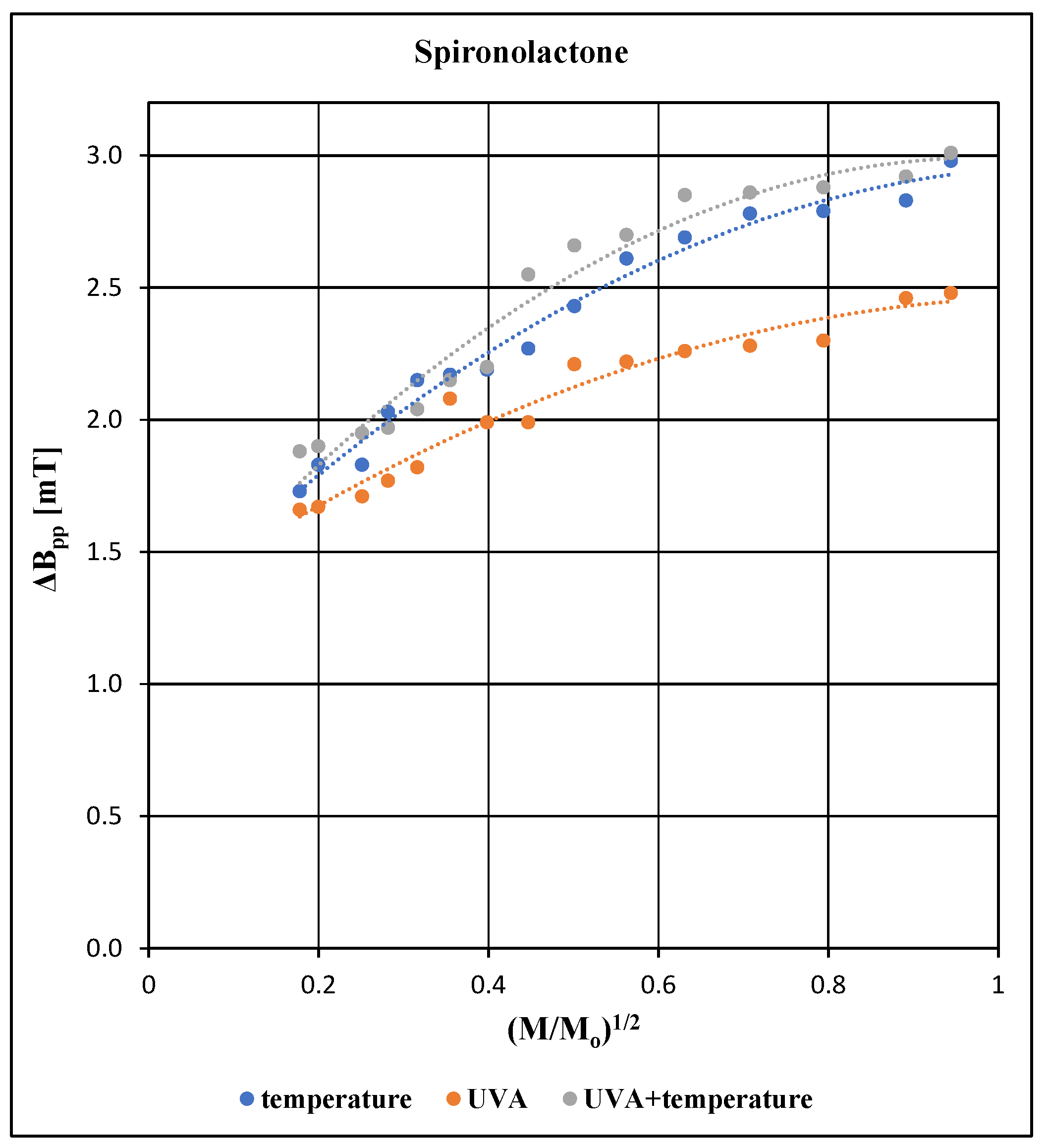Processes 13 01696 g007