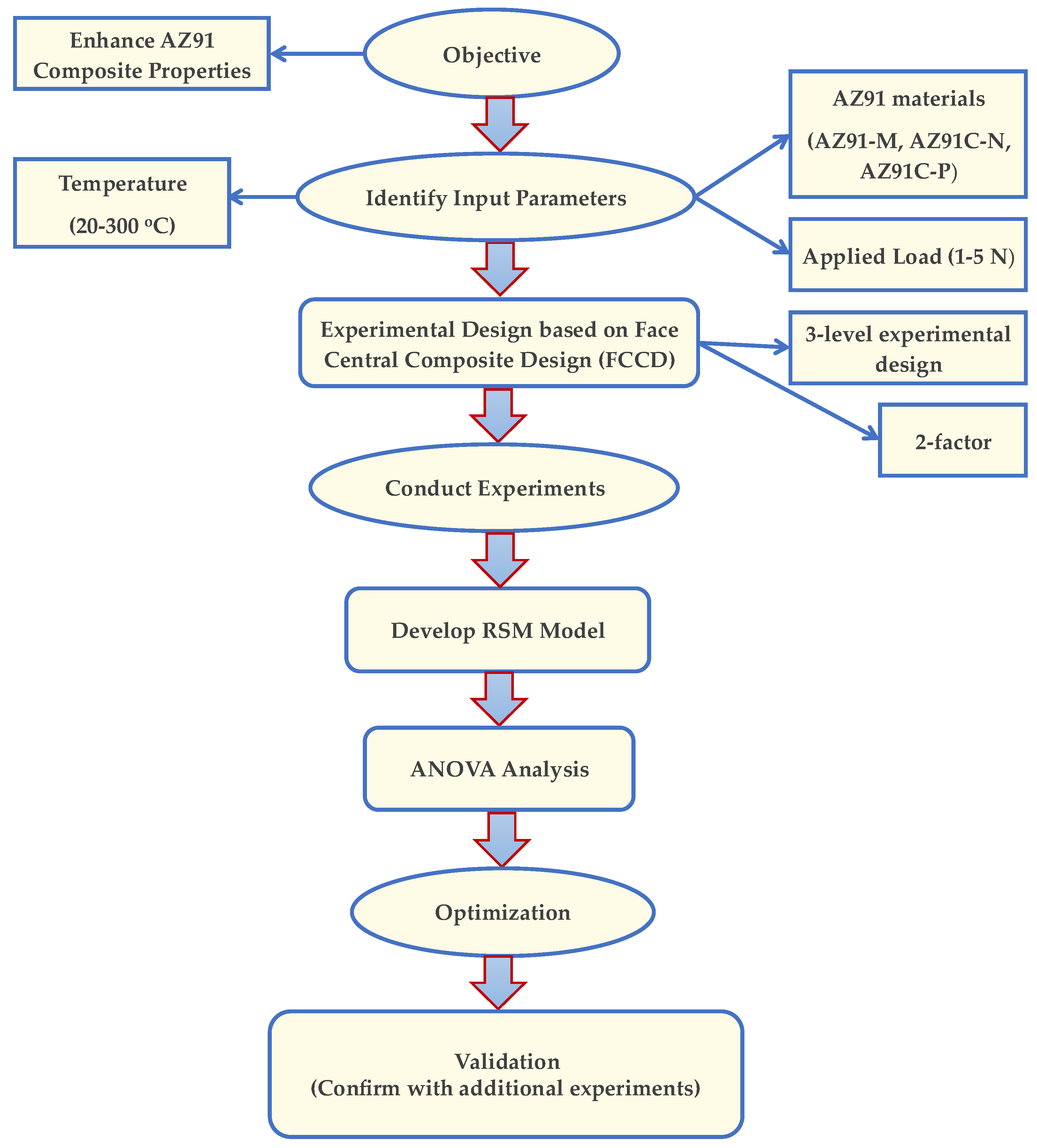 Processes 13 01697 g002