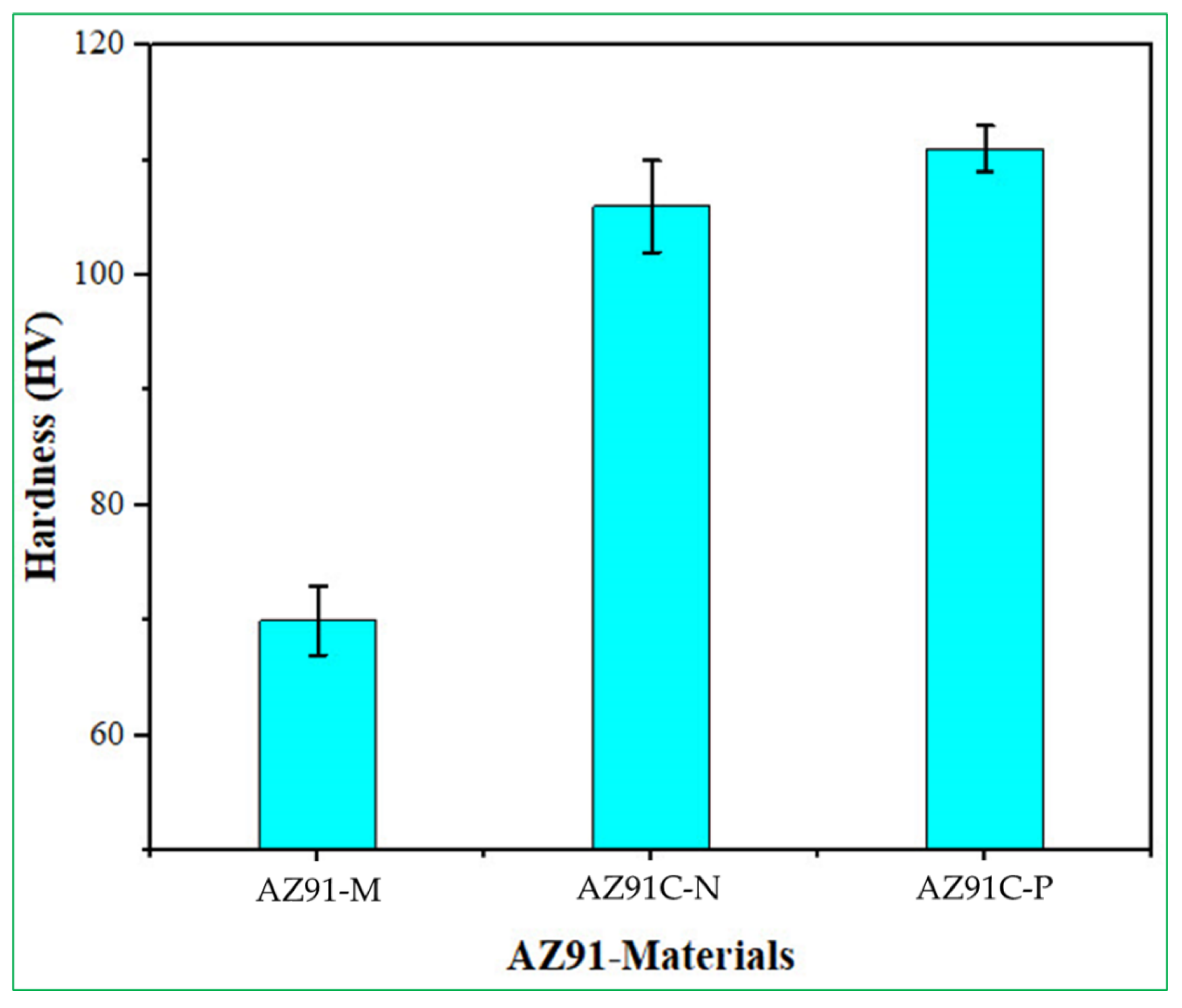Processes 13 01697 g007