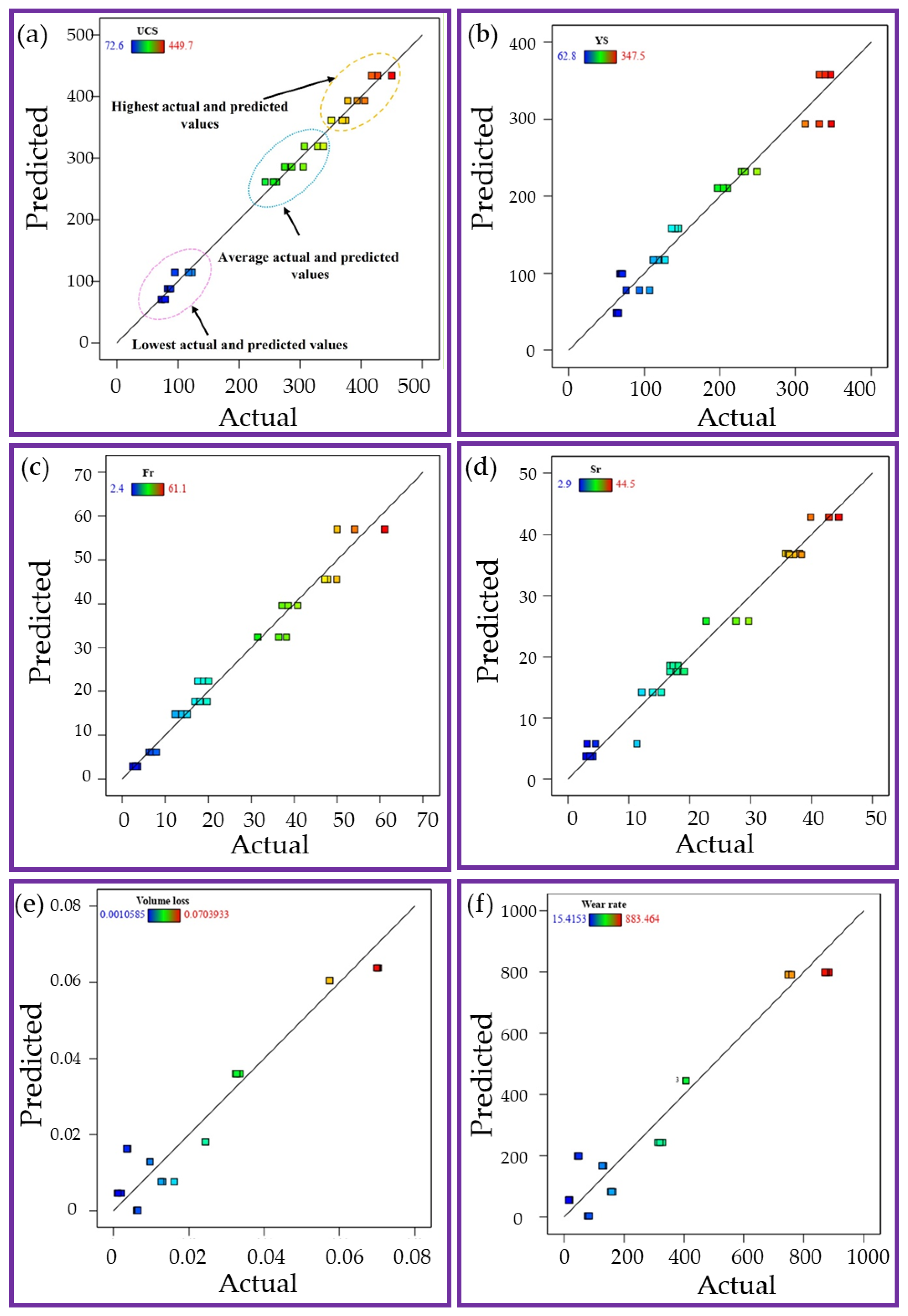 Processes 13 01697 g008