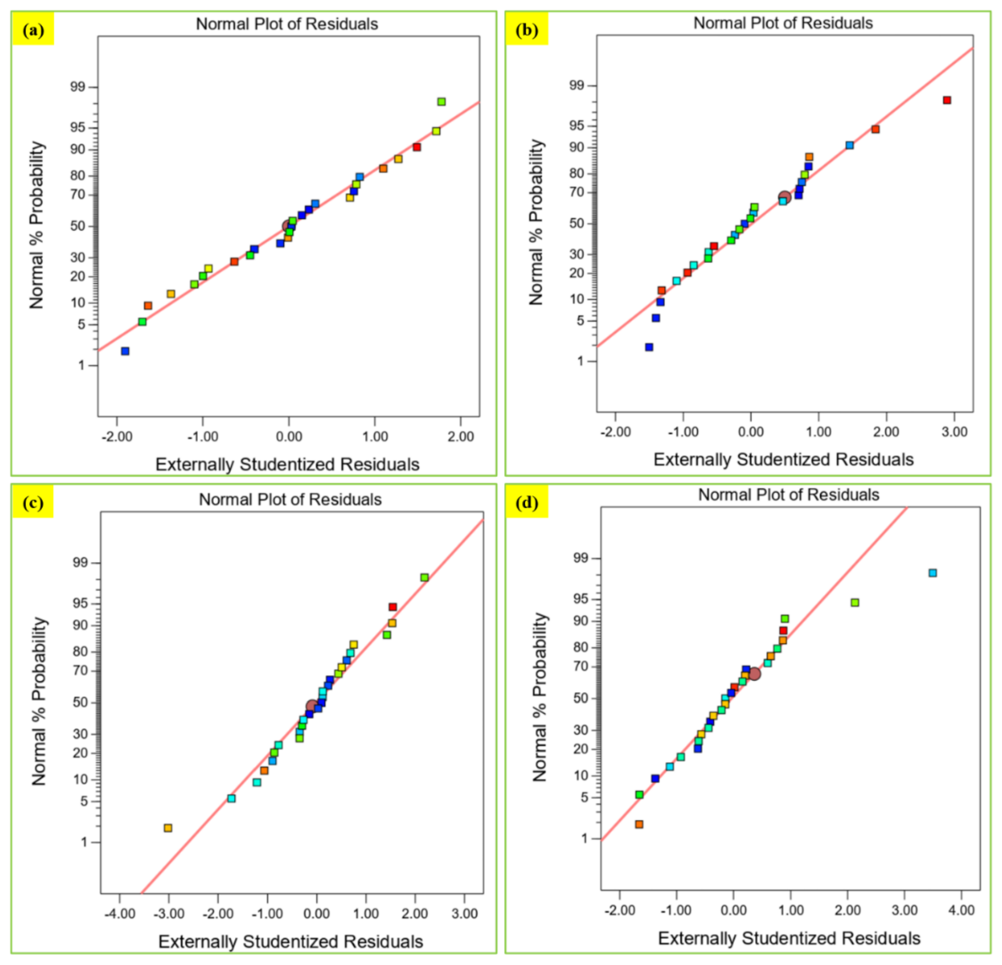 Processes 13 01697 g009