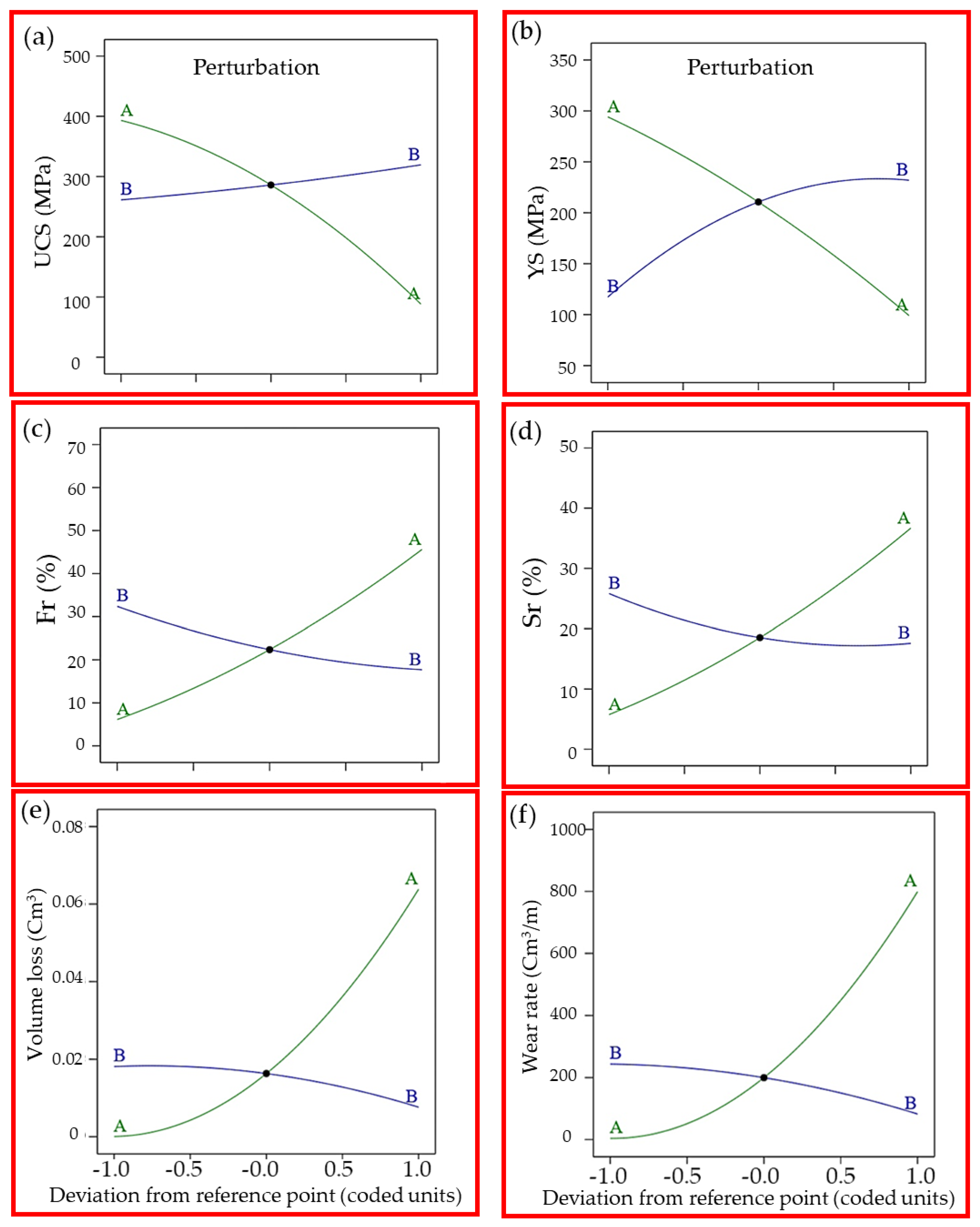 Processes 13 01697 g010