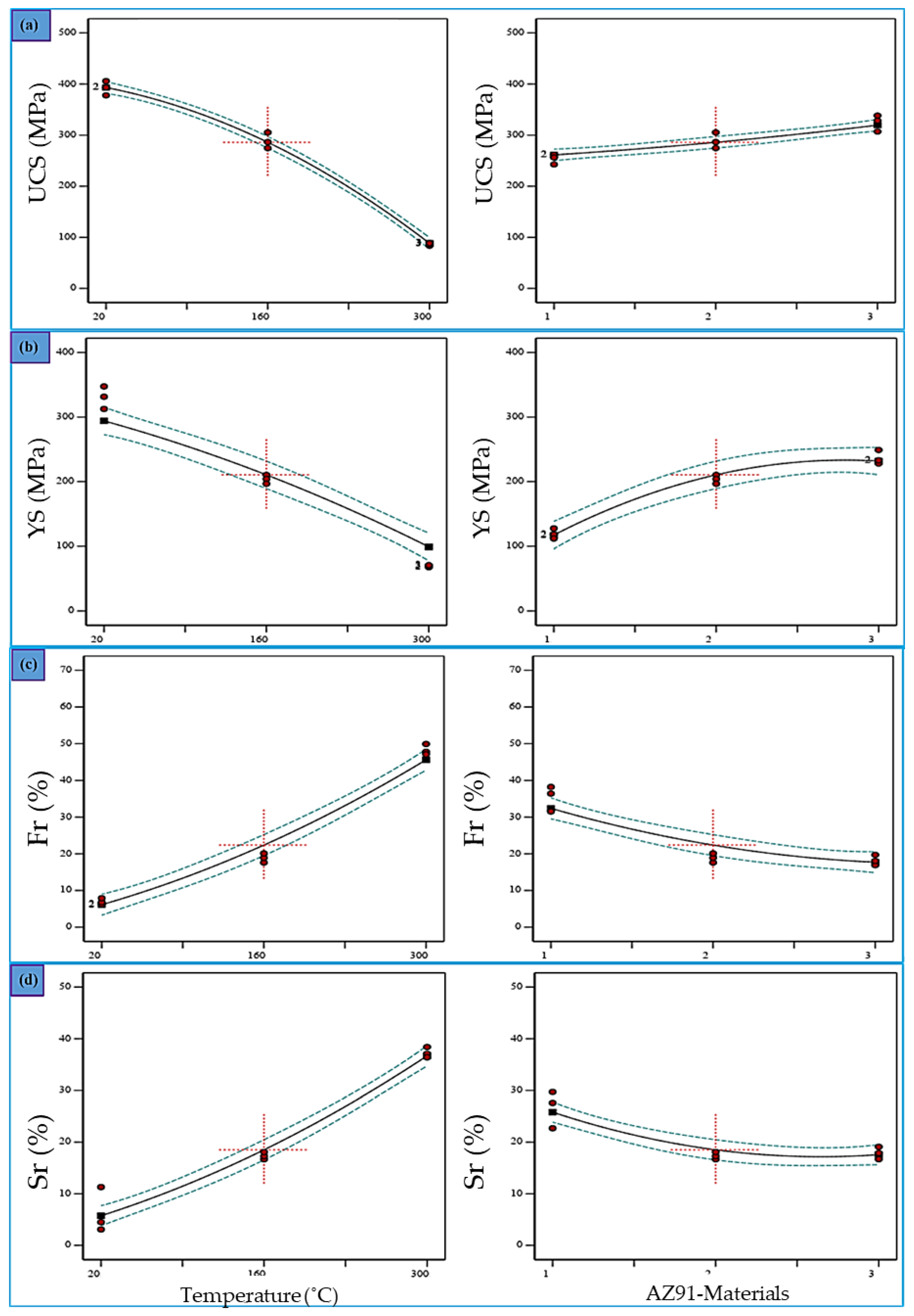 Processes 13 01697 g011