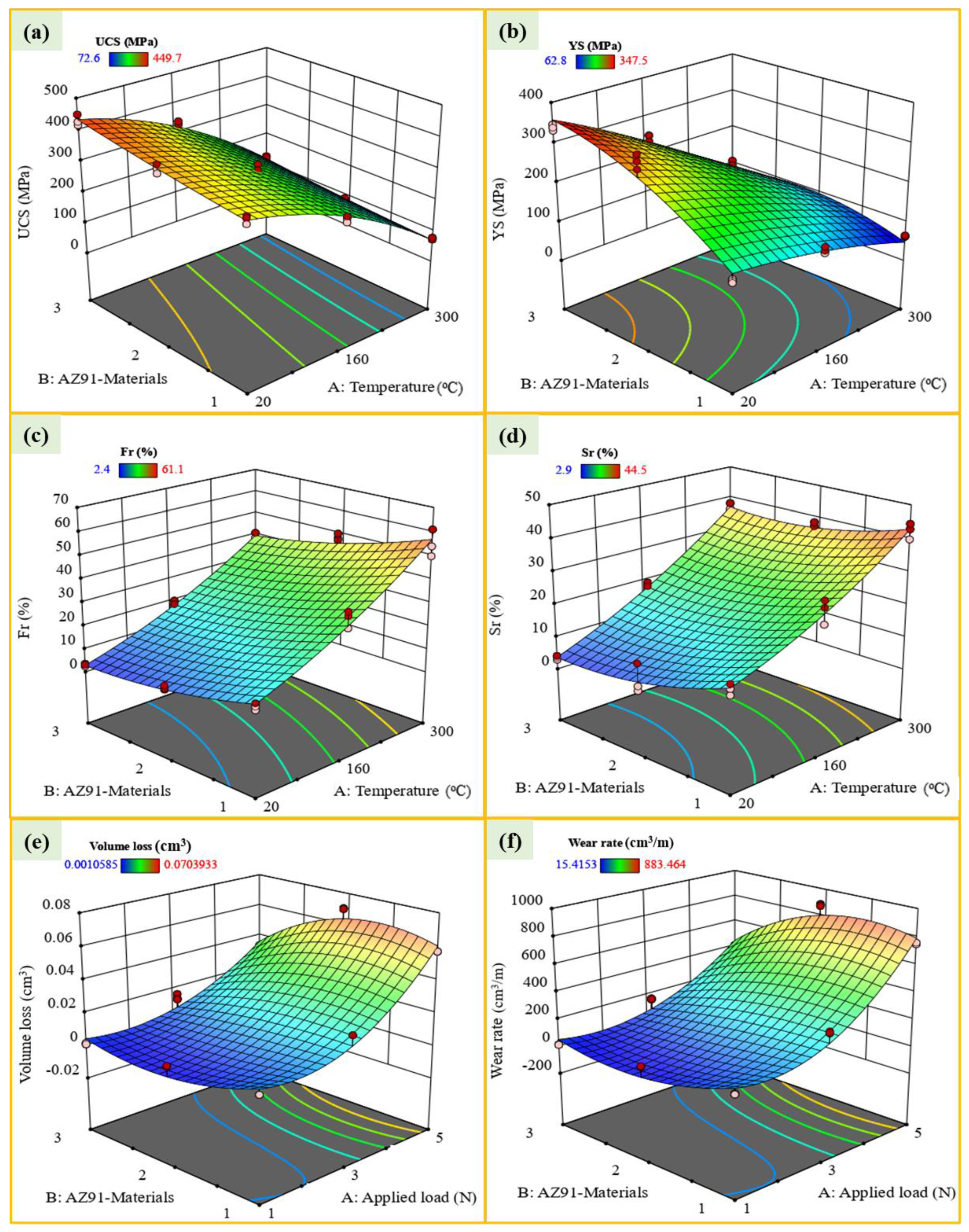 Processes 13 01697 g013