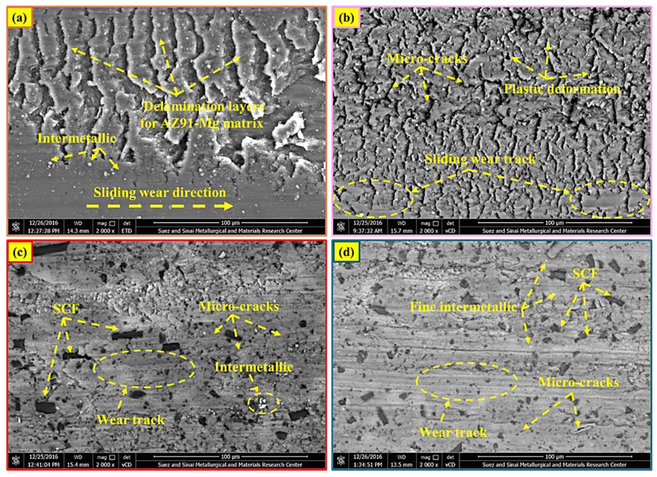 Processes 13 01697 g014