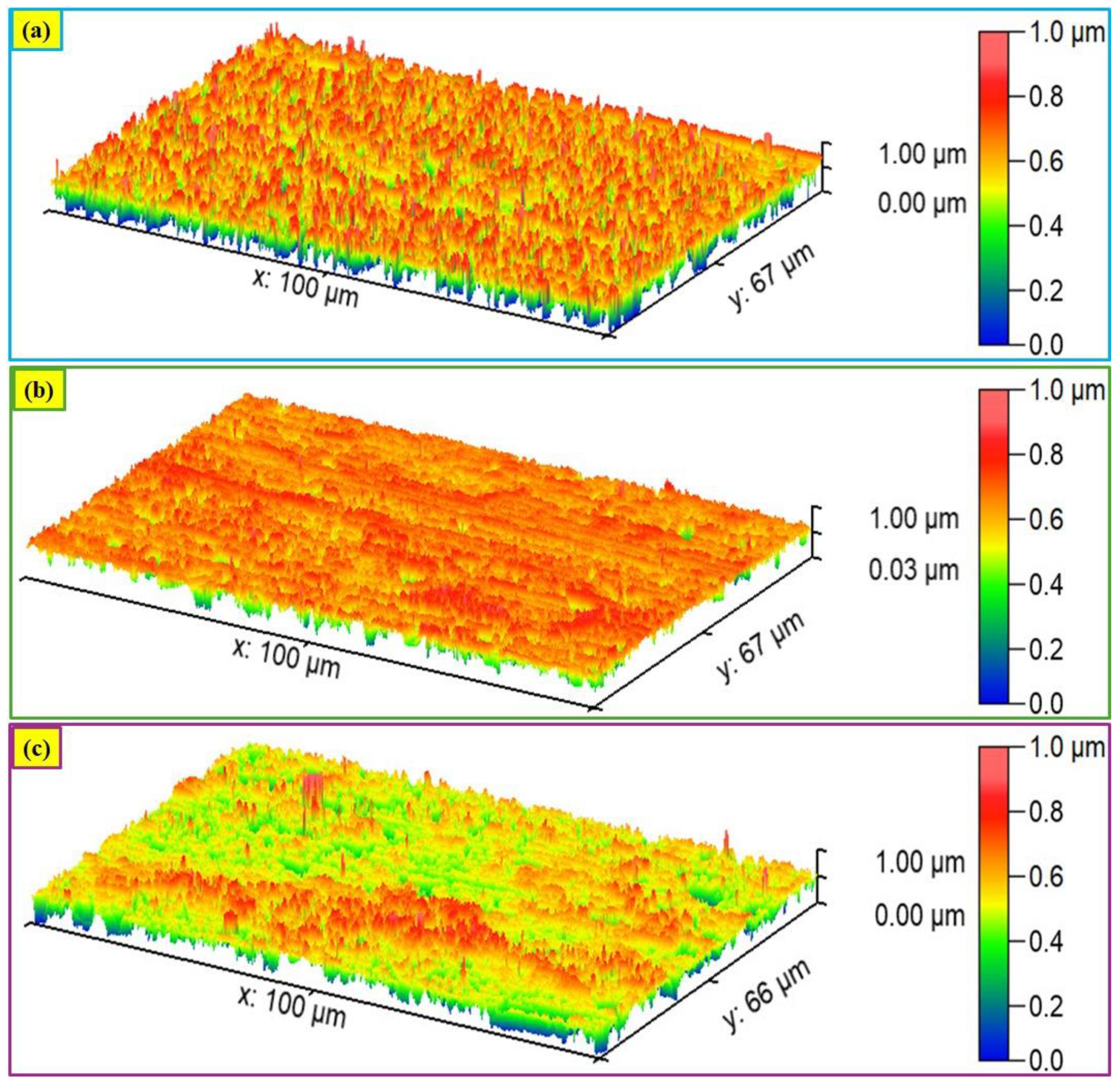 Processes 13 01697 g015
