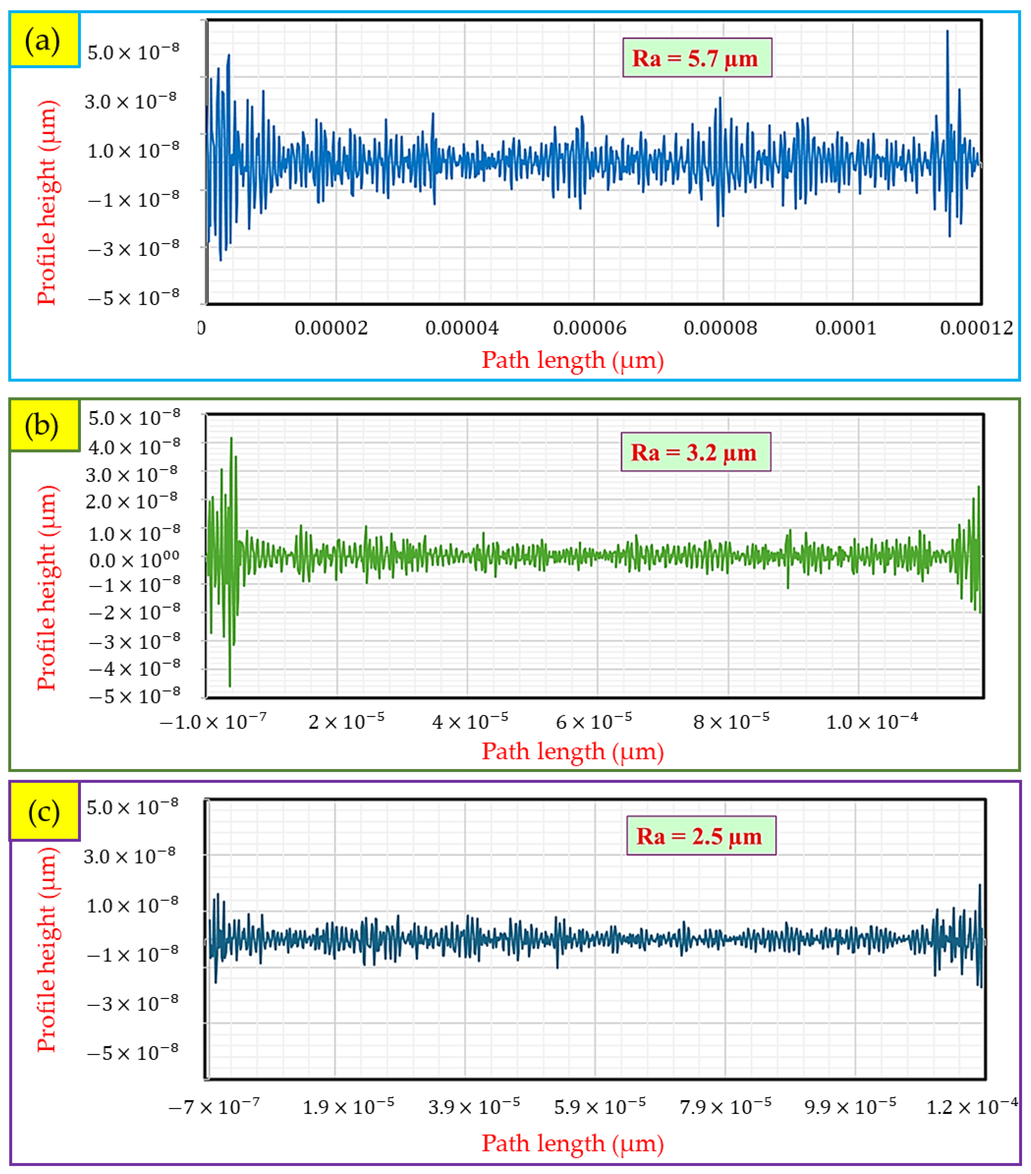 Processes 13 01697 g016