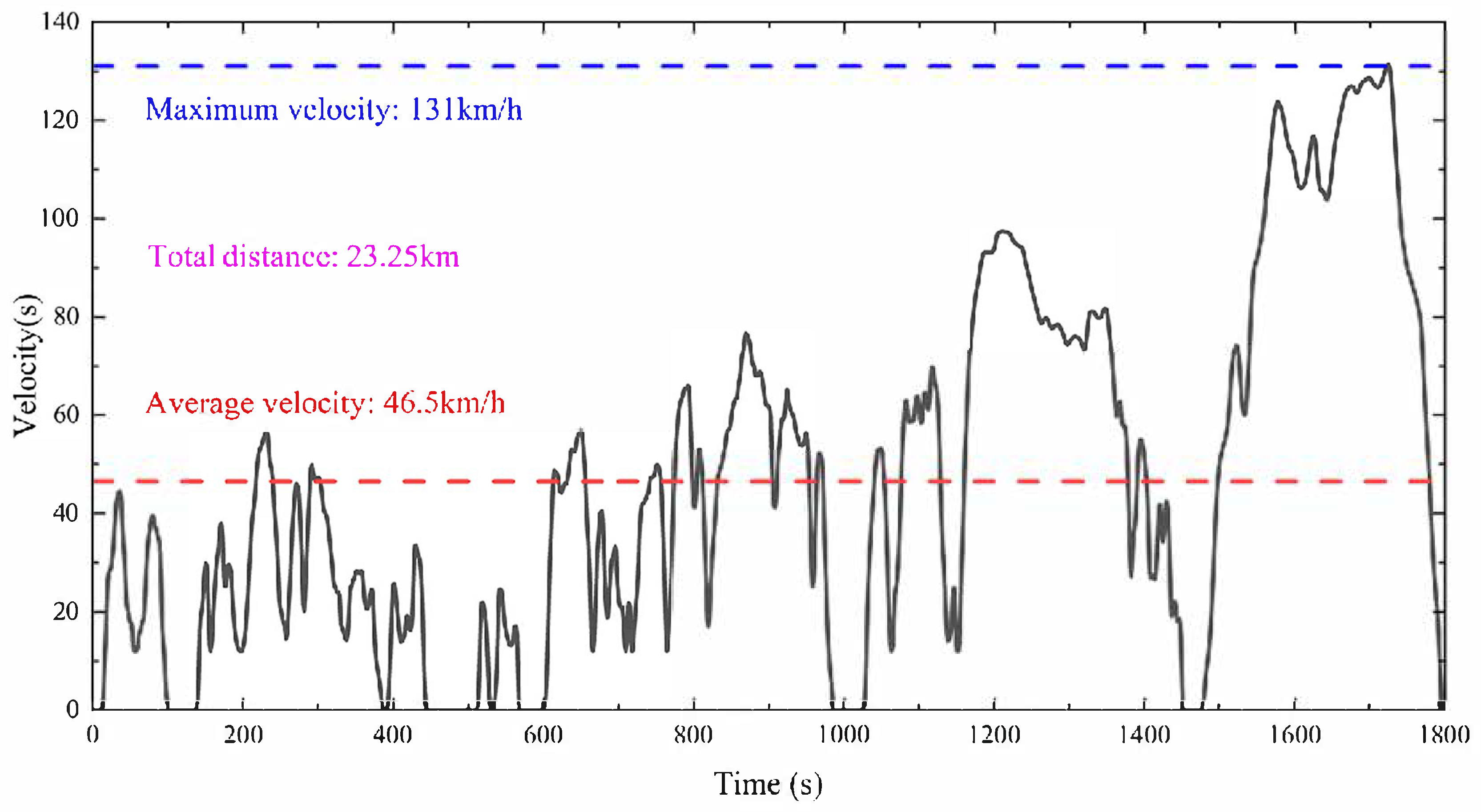 Processes 13 01698 g006