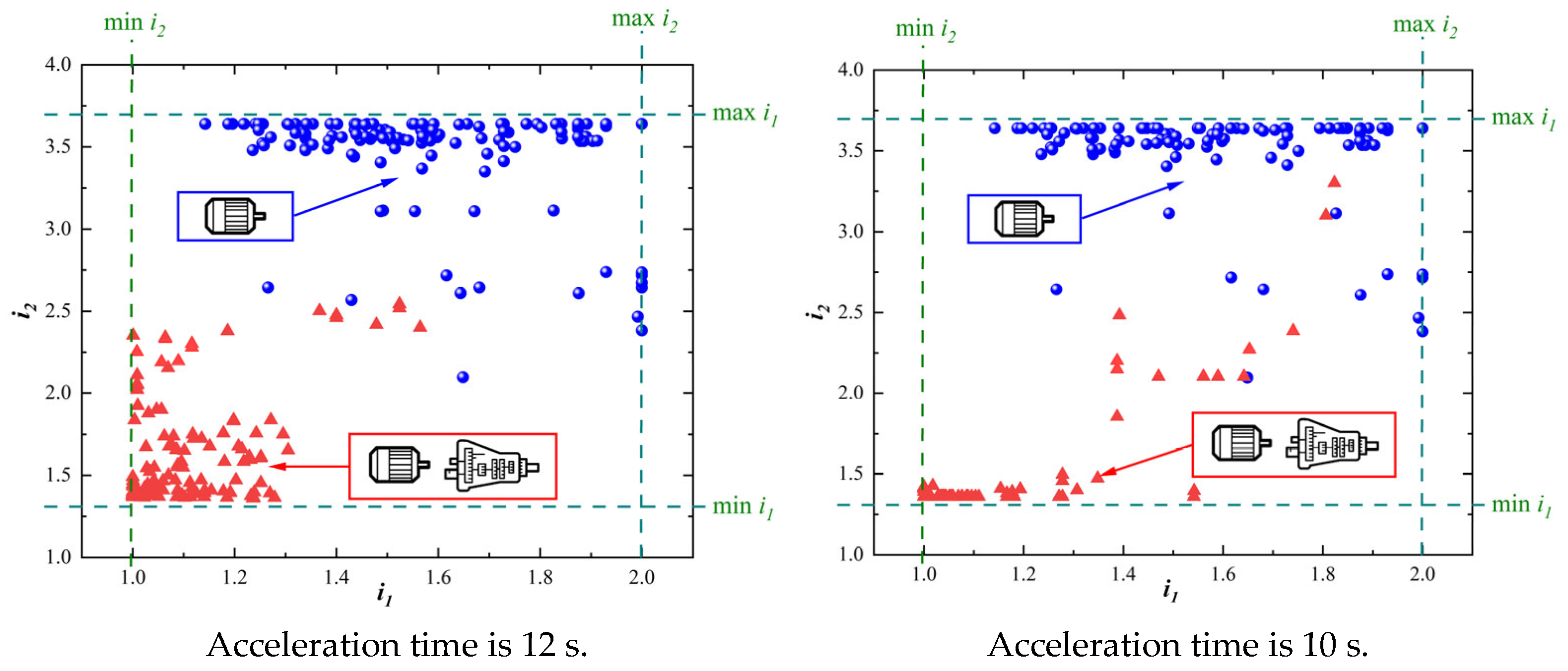 Processes 13 01698 g011