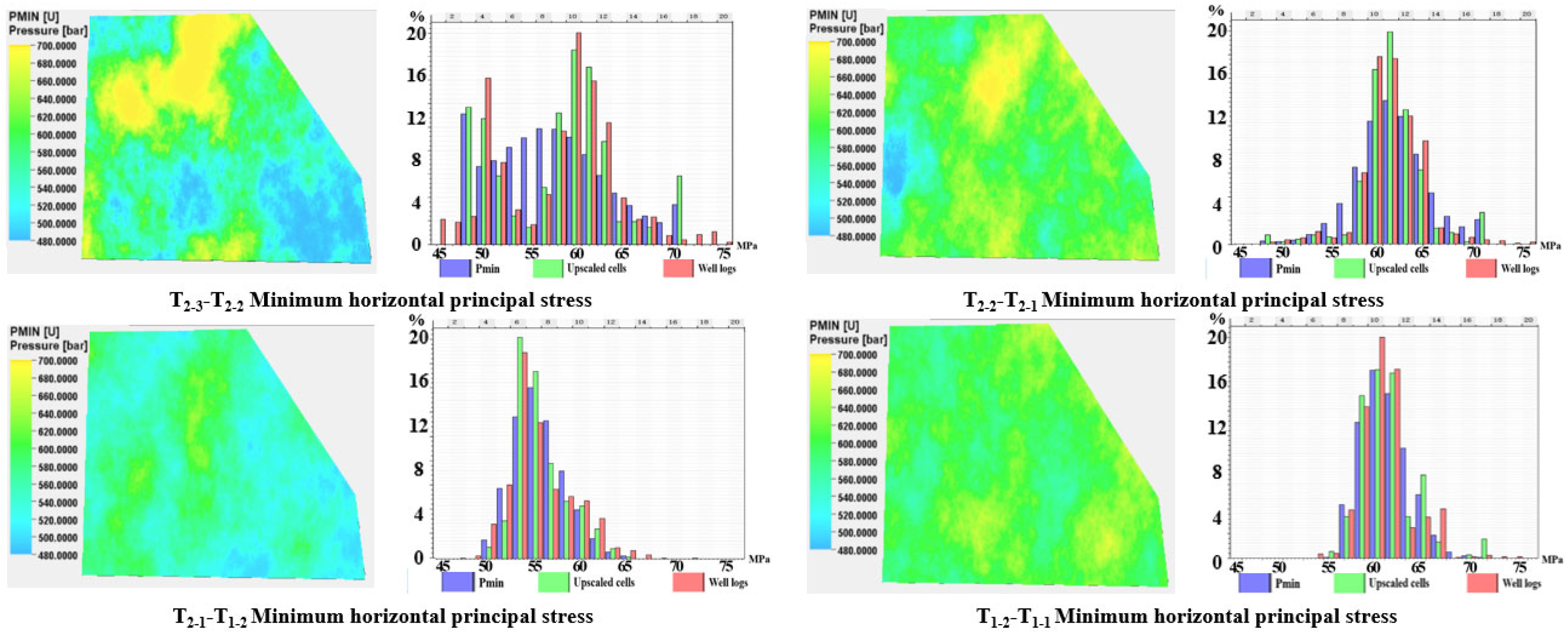 Processes 13 01699 g010