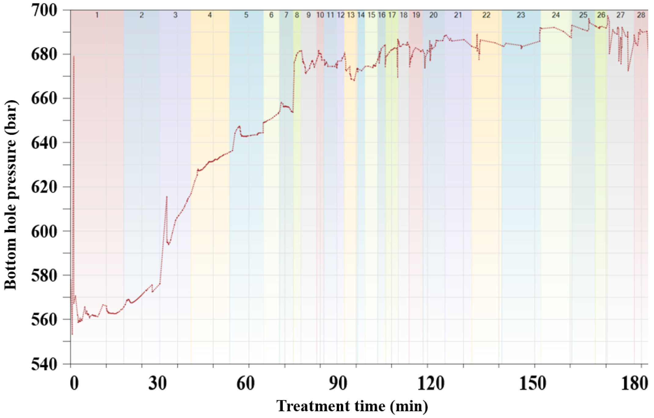 Processes 13 01699 g015