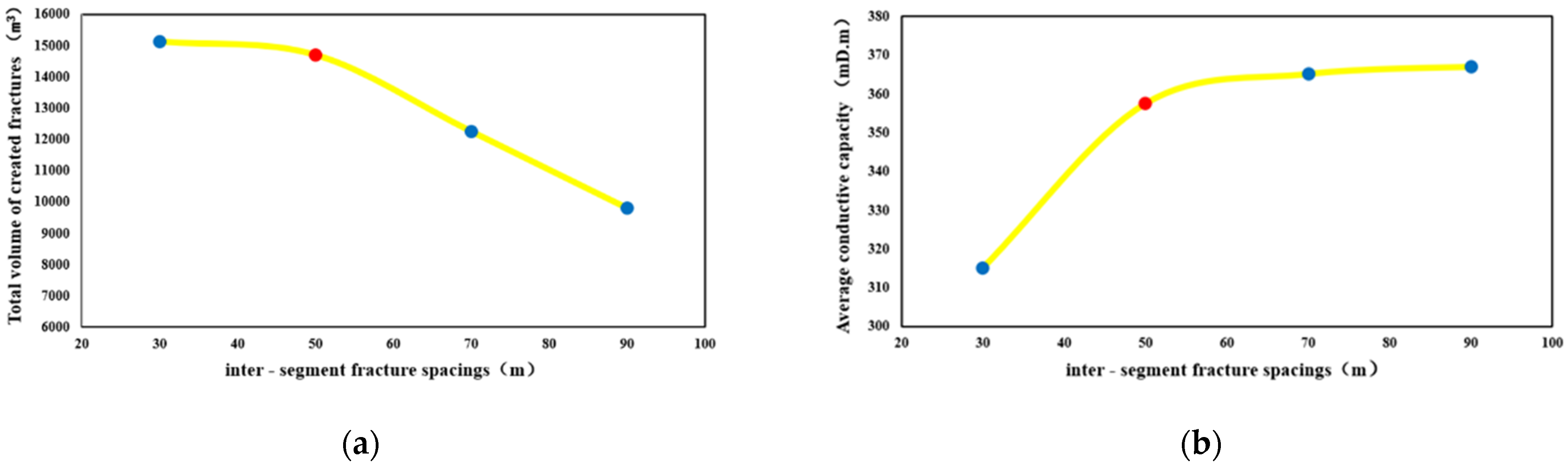 Processes 13 01699 g019
