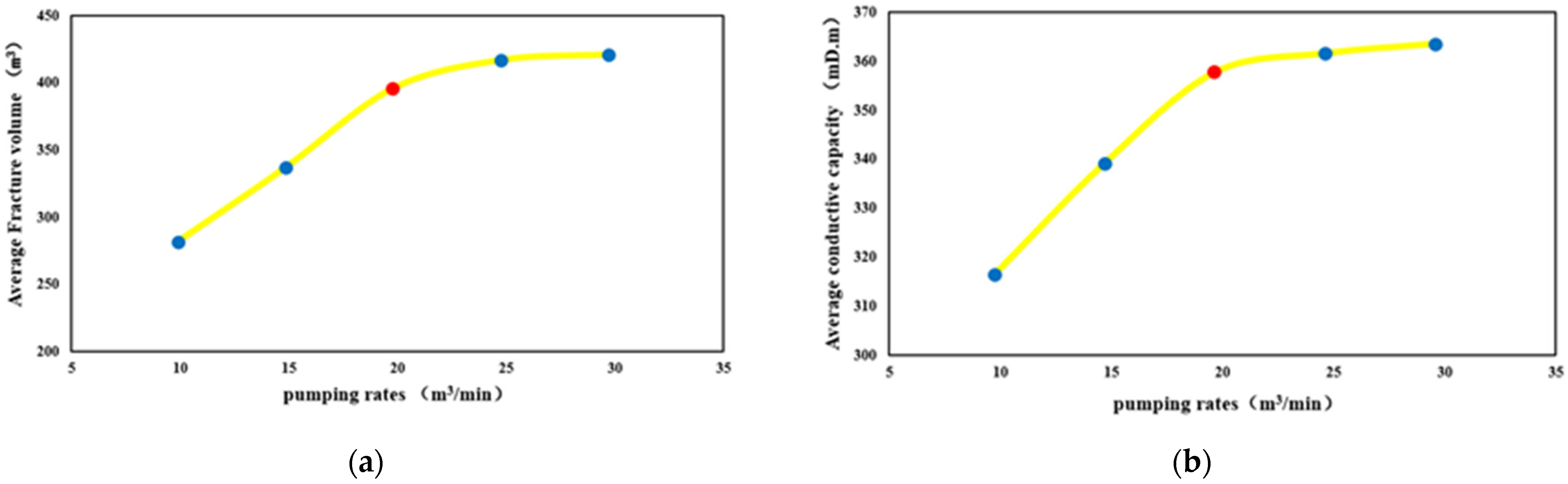 Processes 13 01699 g034