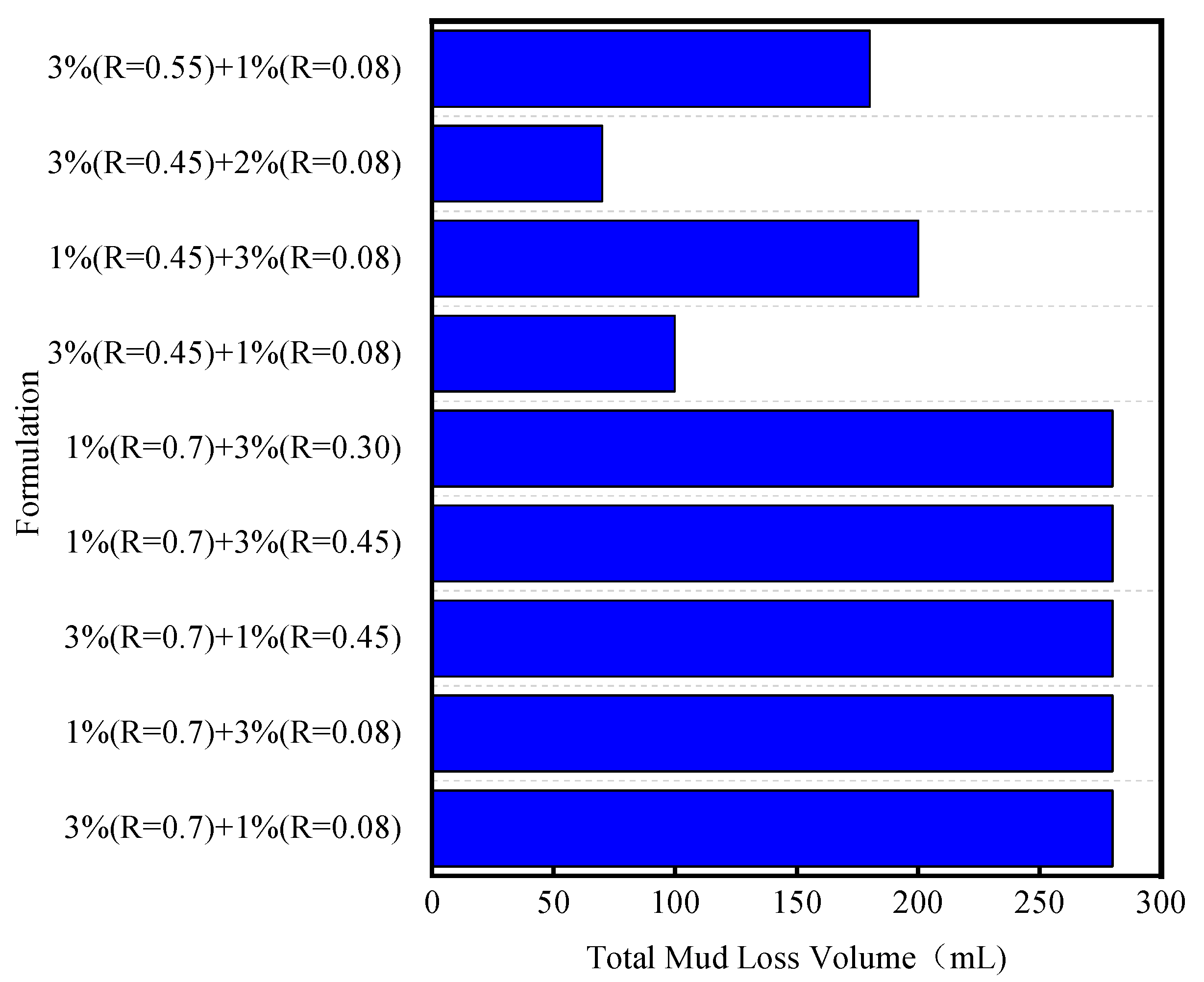 Processes 13 01701 g005