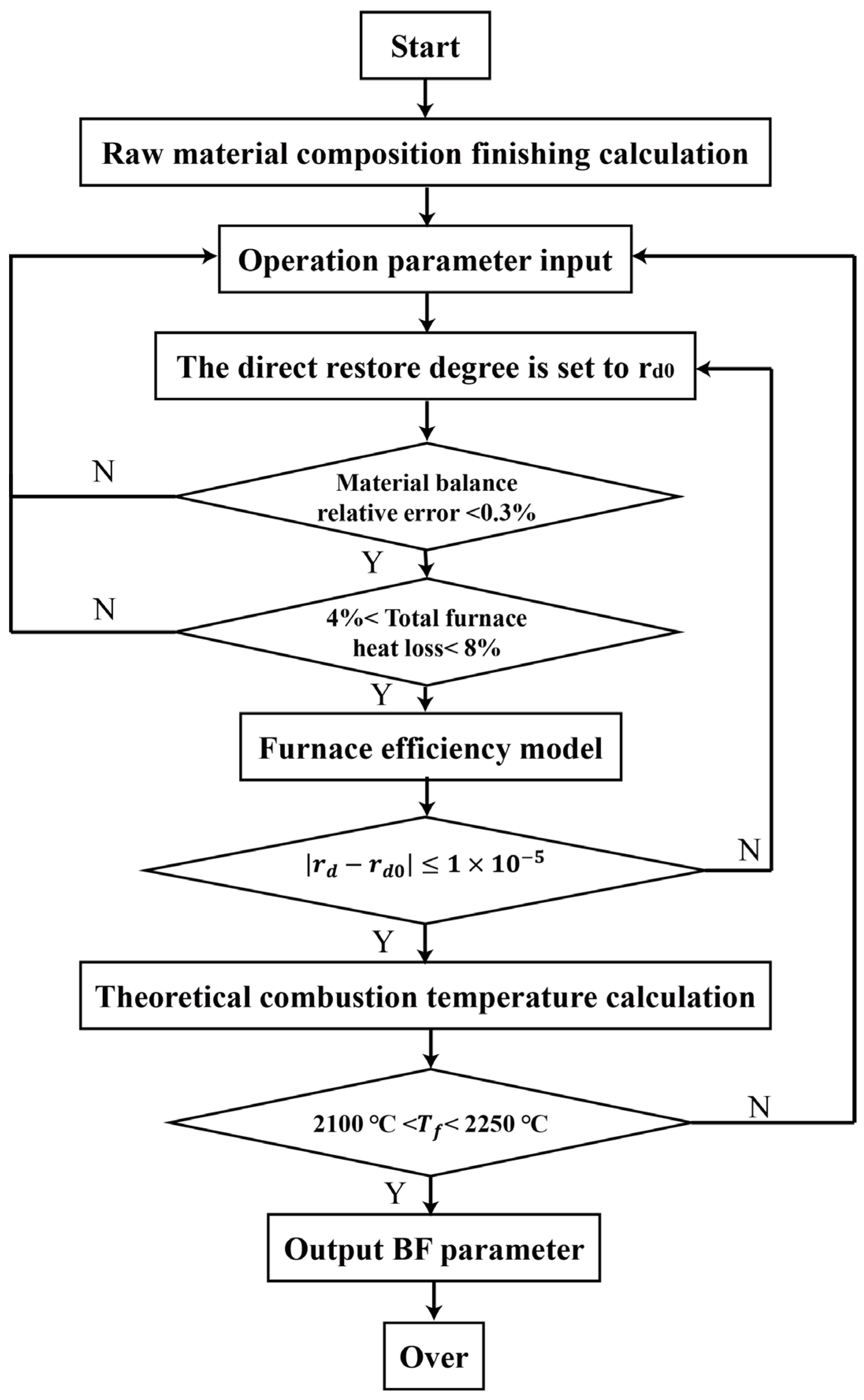 Processes 13 01702 g003