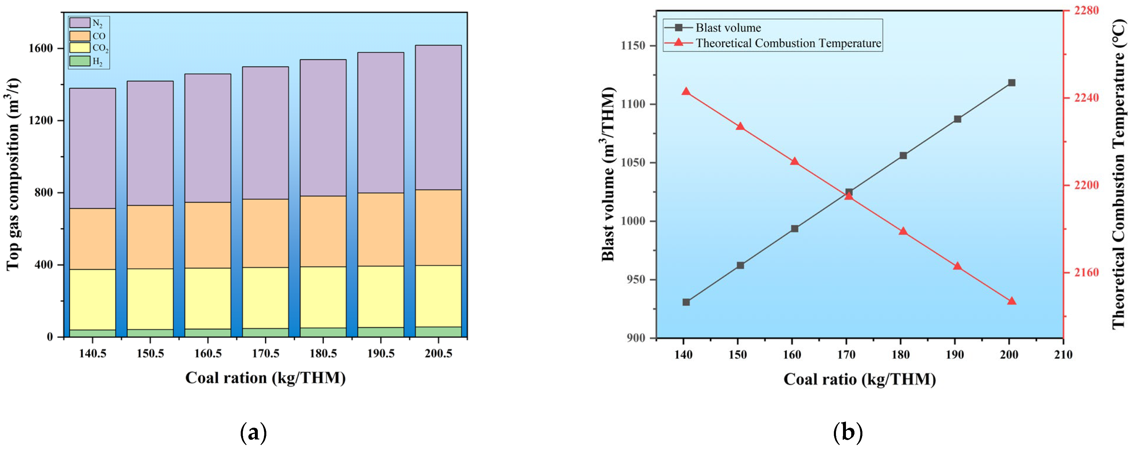 Processes 13 01702 g005