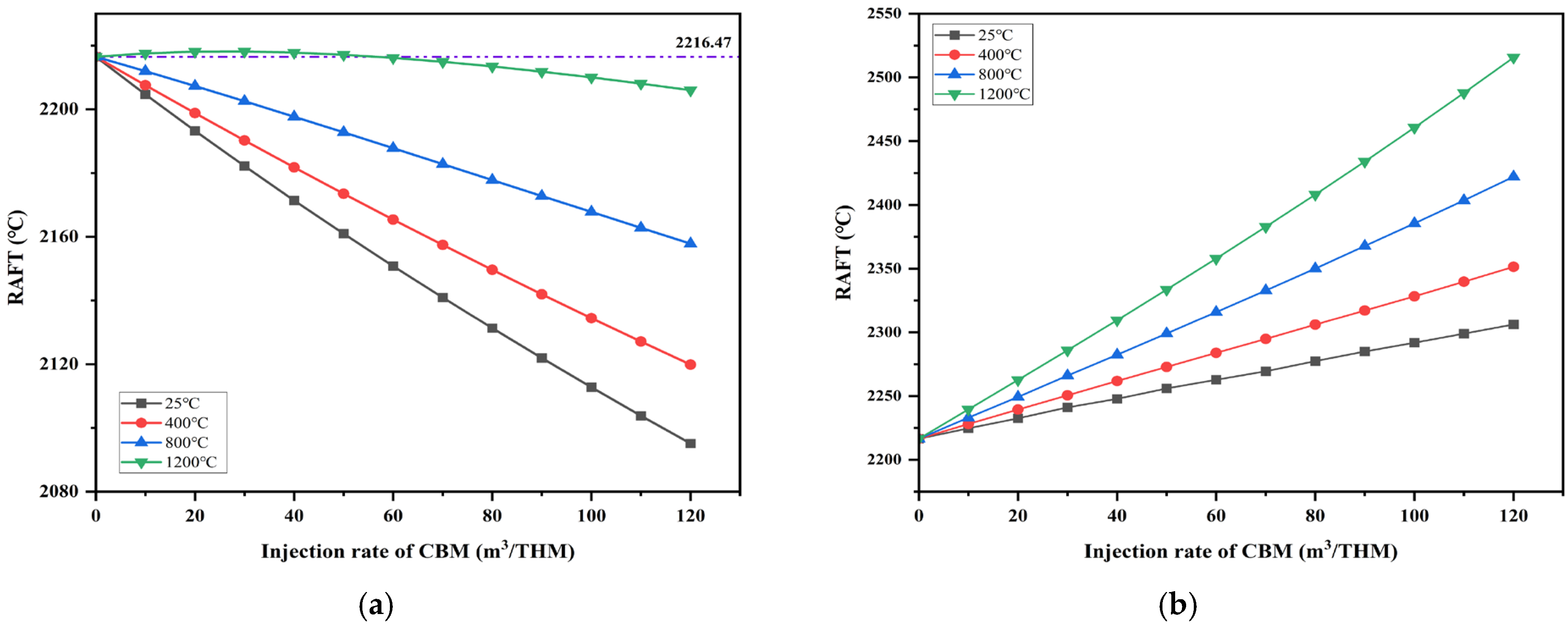 Processes 13 01702 g007