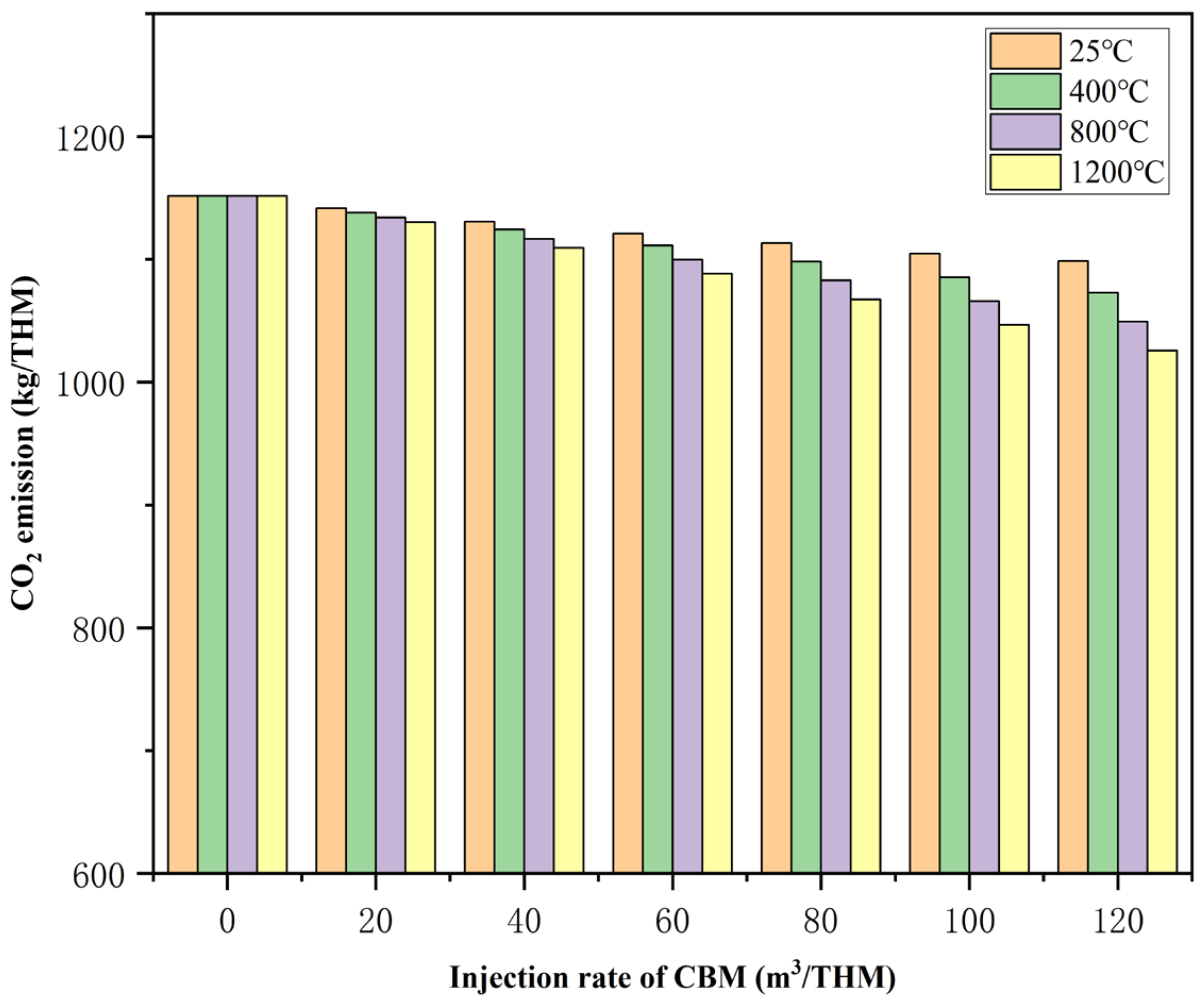 Processes 13 01702 g008