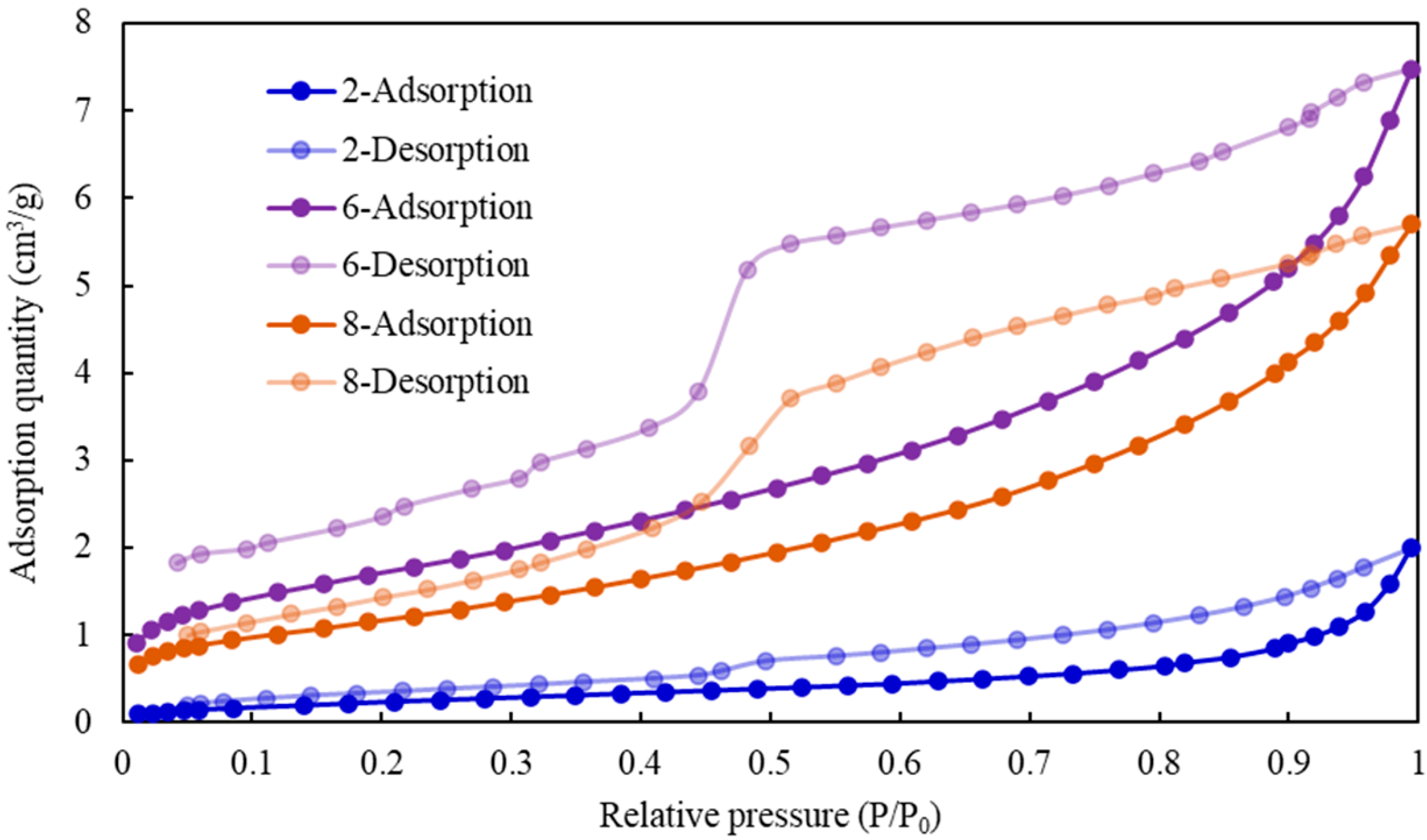 Processes 13 01704 g006