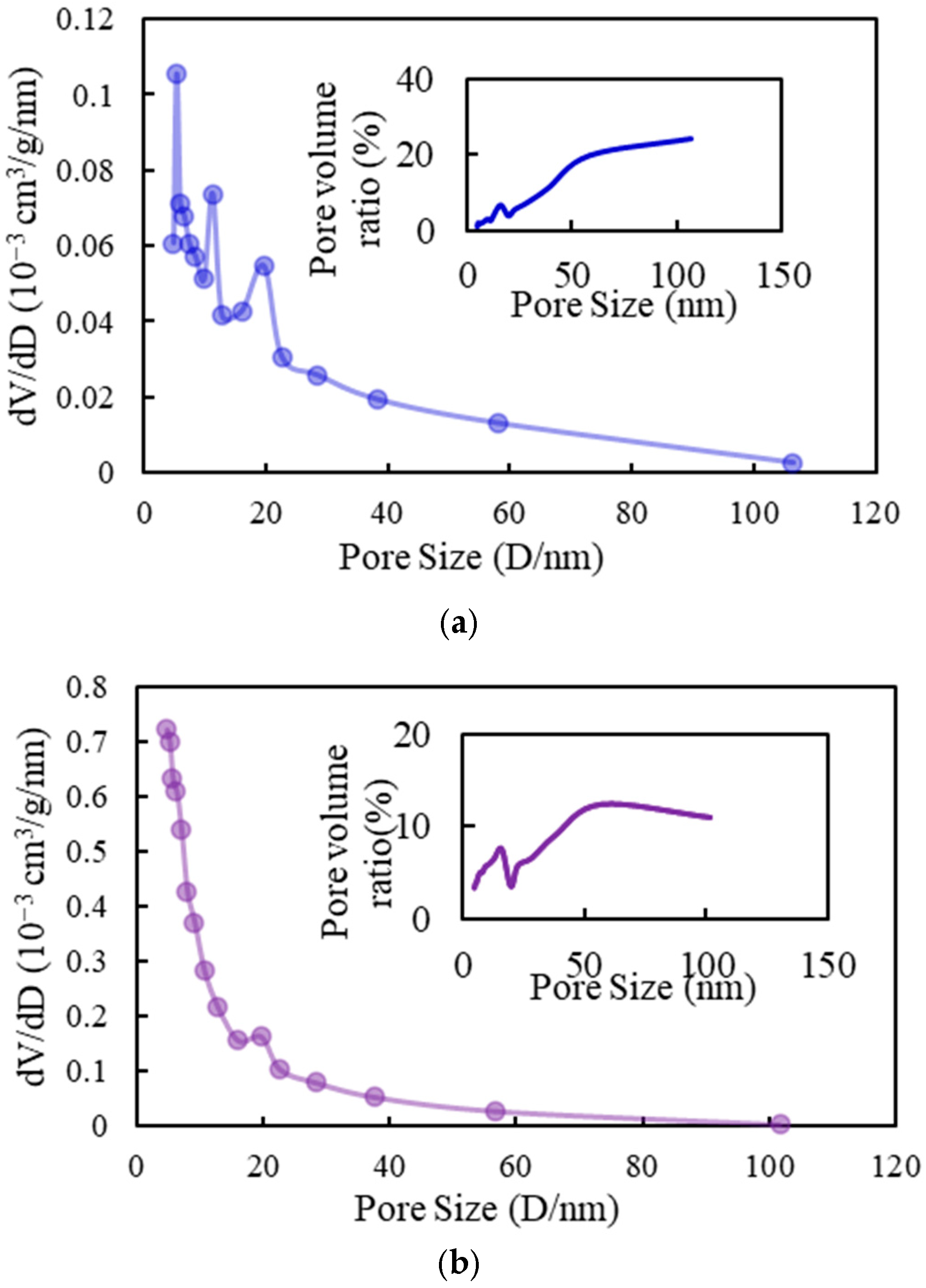 Processes 13 01704 g007a
