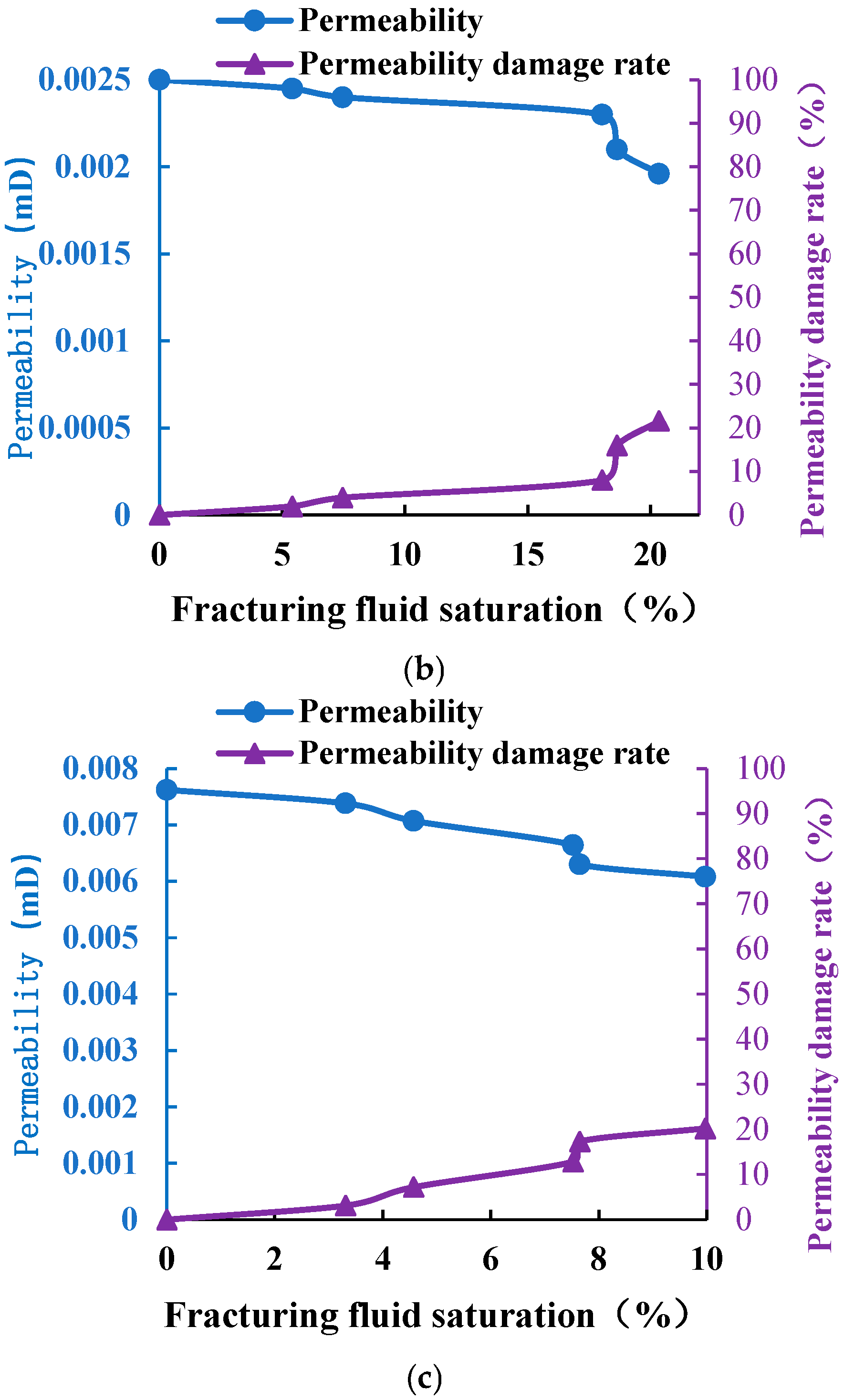 Processes 13 01704 g008b